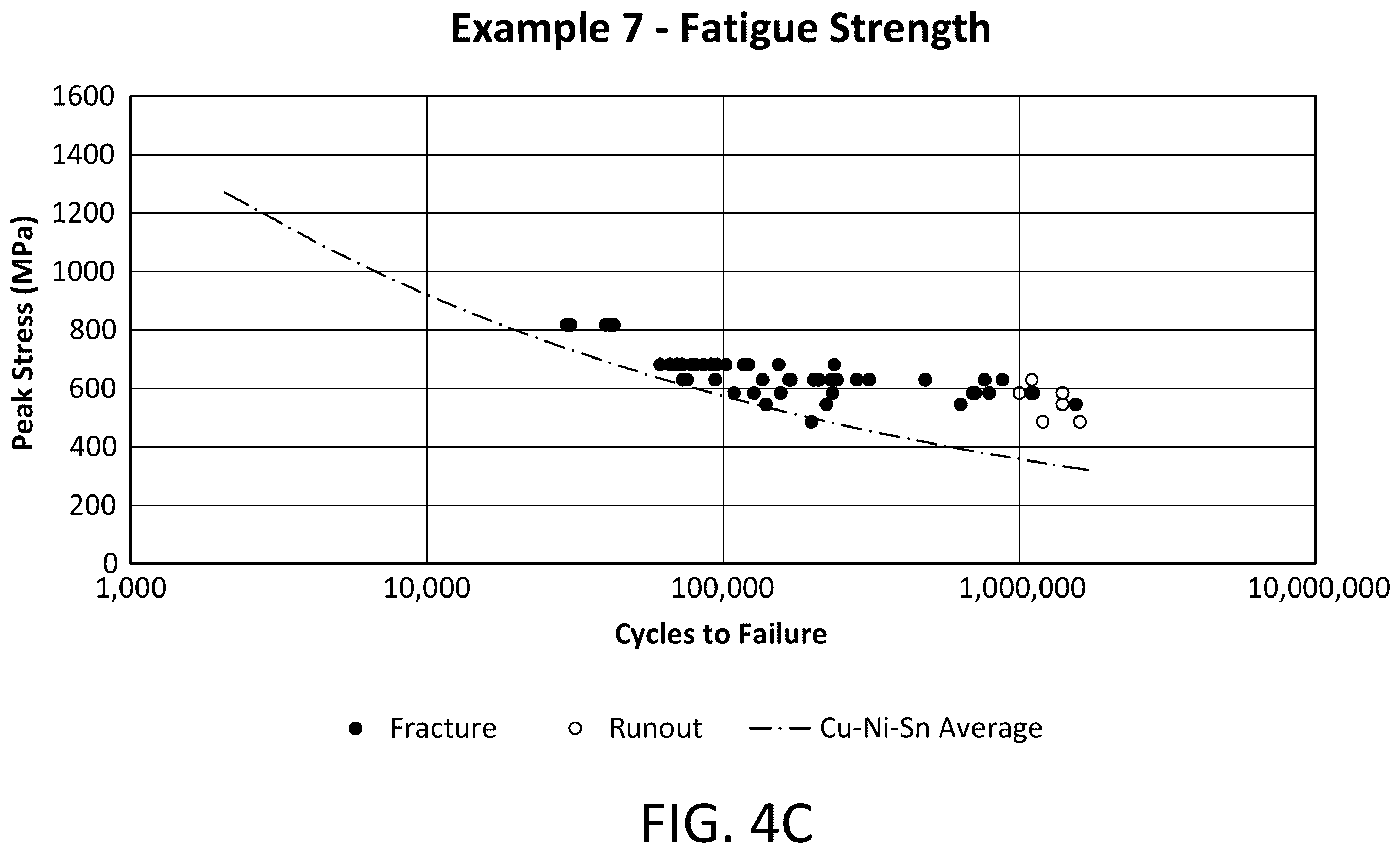 Patent US12139783 Figure 9 – Copper-beryllium alloy with high strength