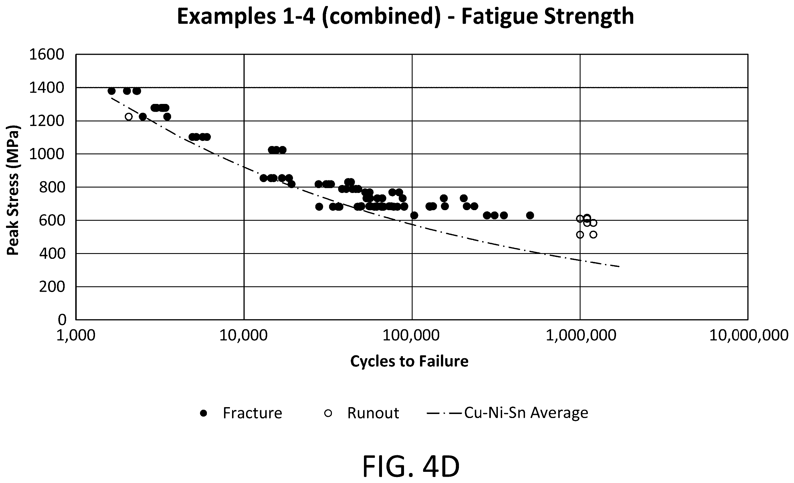 Patent US12139783 Figure 10 – Copper-beryllium alloy with high strength