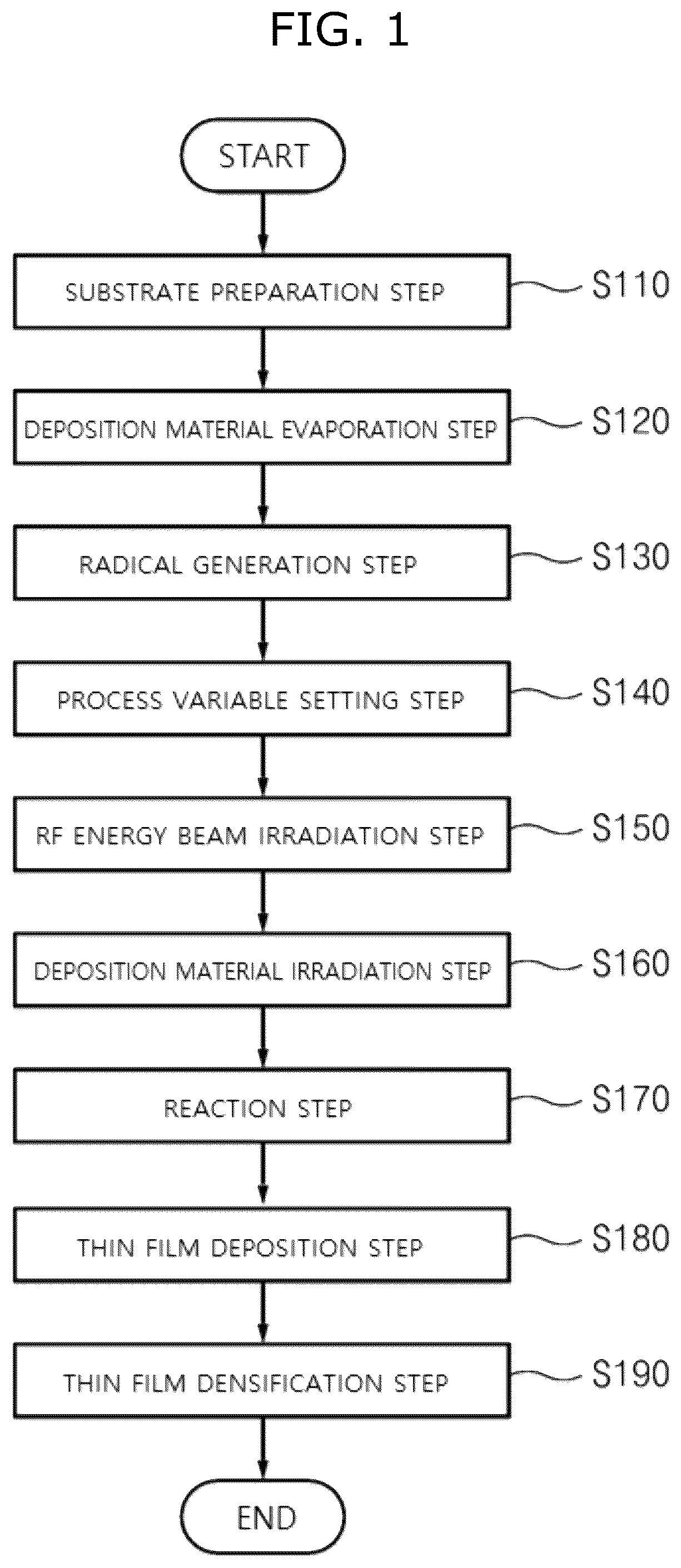 Patent US12139785 Figure 1 – Method for forming coating layer having plasma resistance
