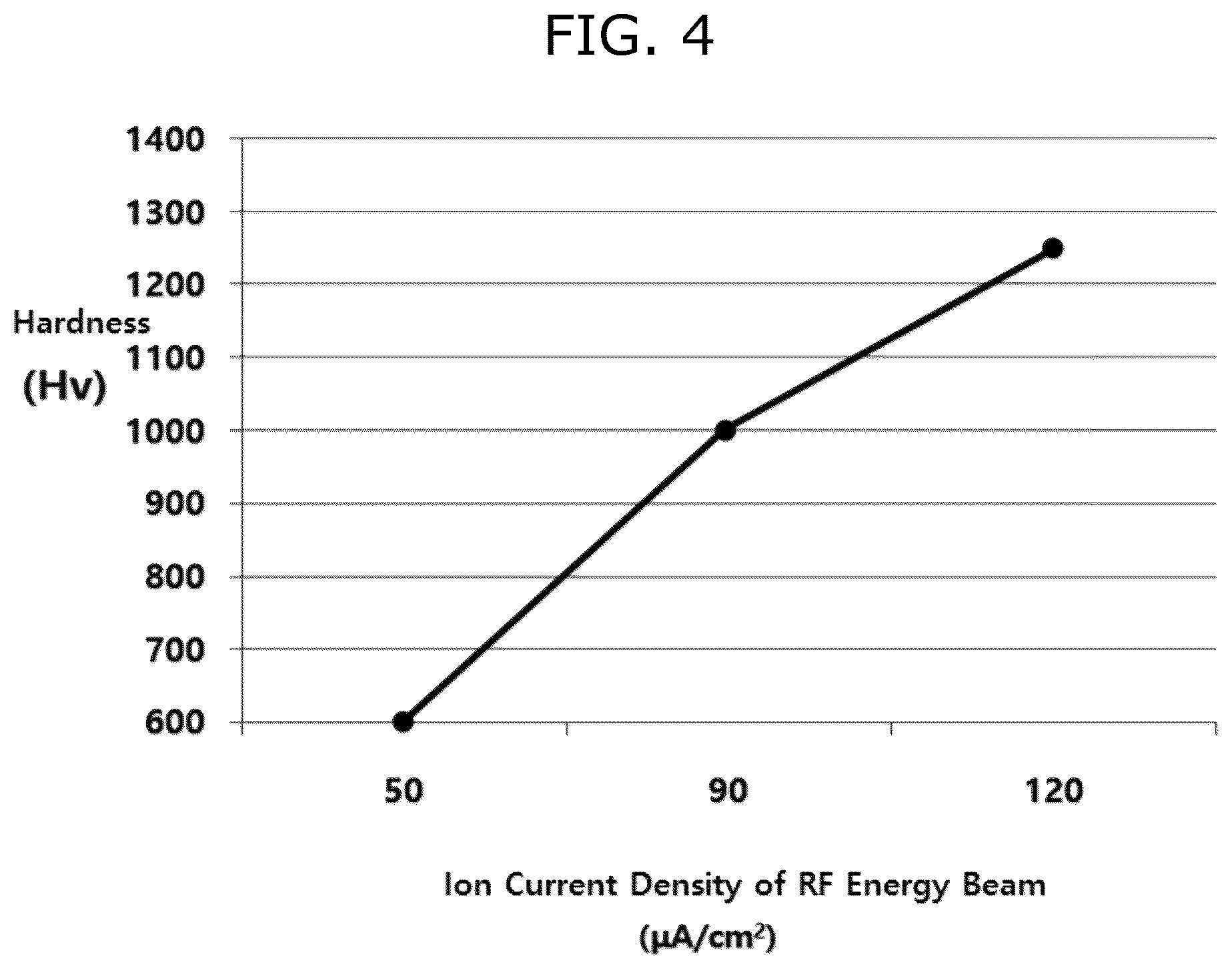 Patent US12139785 Figure 4 – Method for forming coating layer having plasma resistance