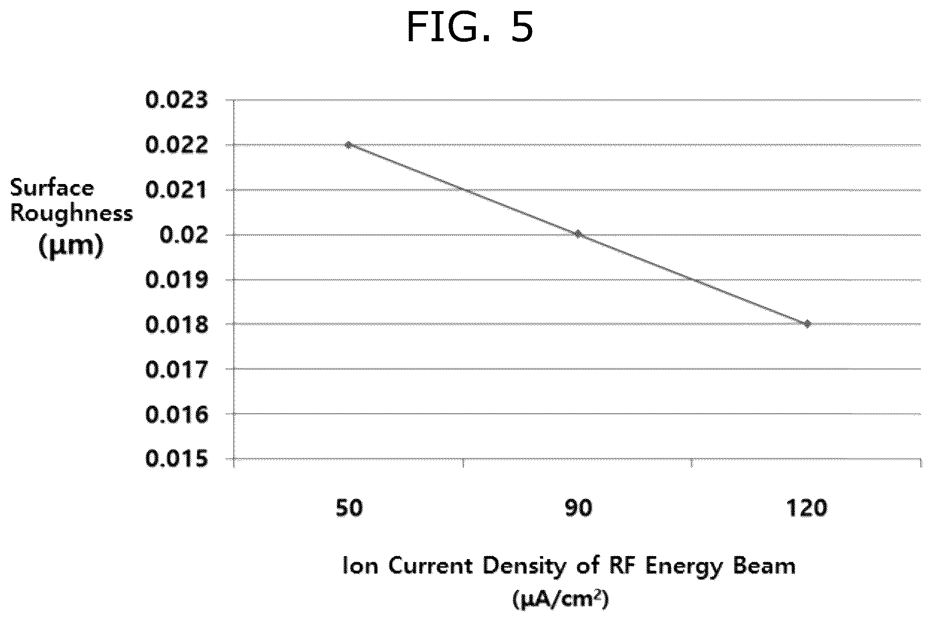Patent US12139785 Figure 5 – Method for forming coating layer having plasma resistance