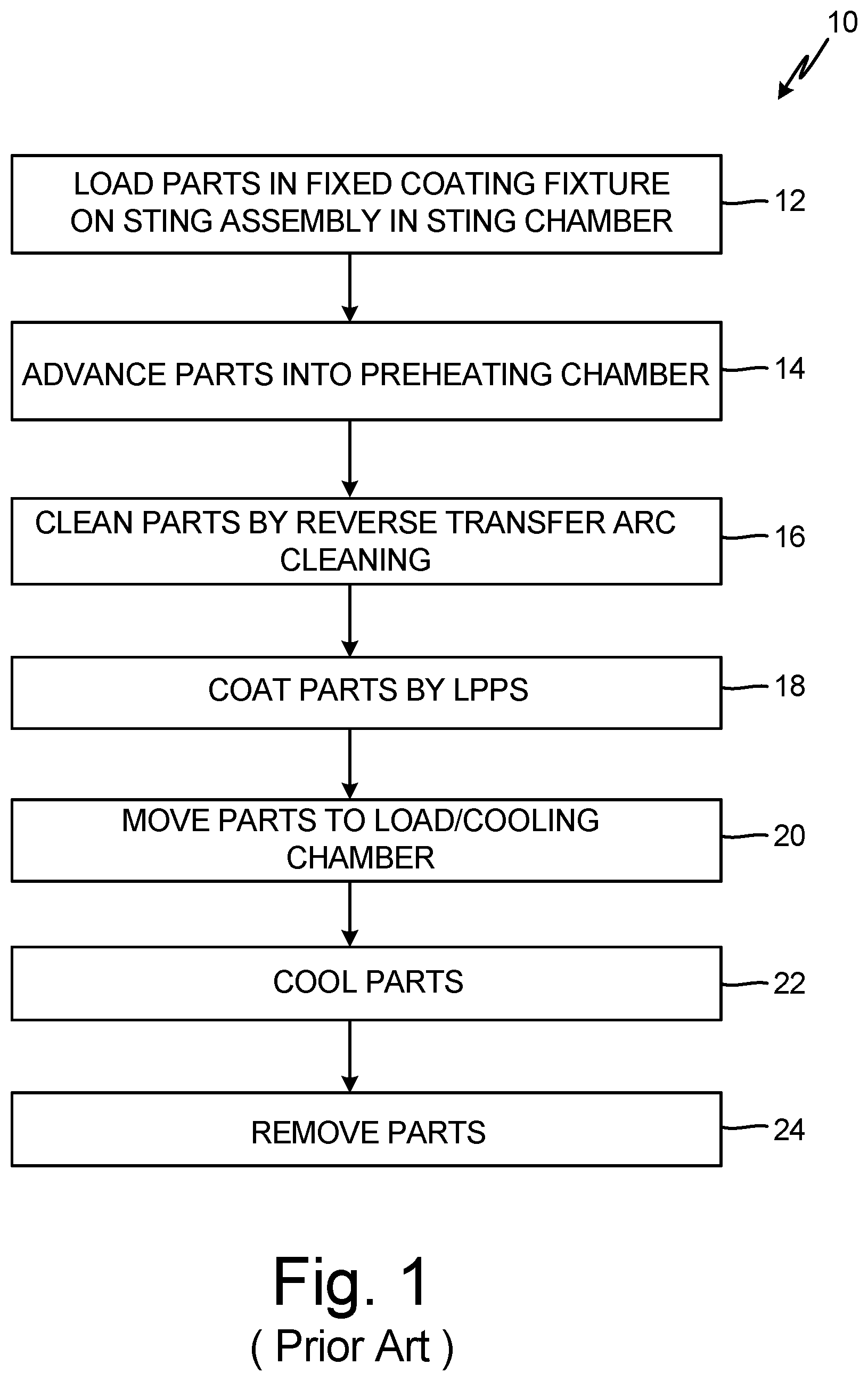 Patent US12139786 Figure 1 – Metallic coating process for combustor panels using a barrel configuration