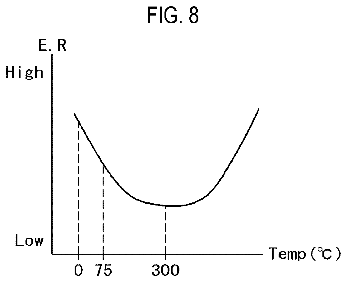 Patent US12139787 Figure 7 – Apparatus and method for cleaning reaction vessel for processing substrate