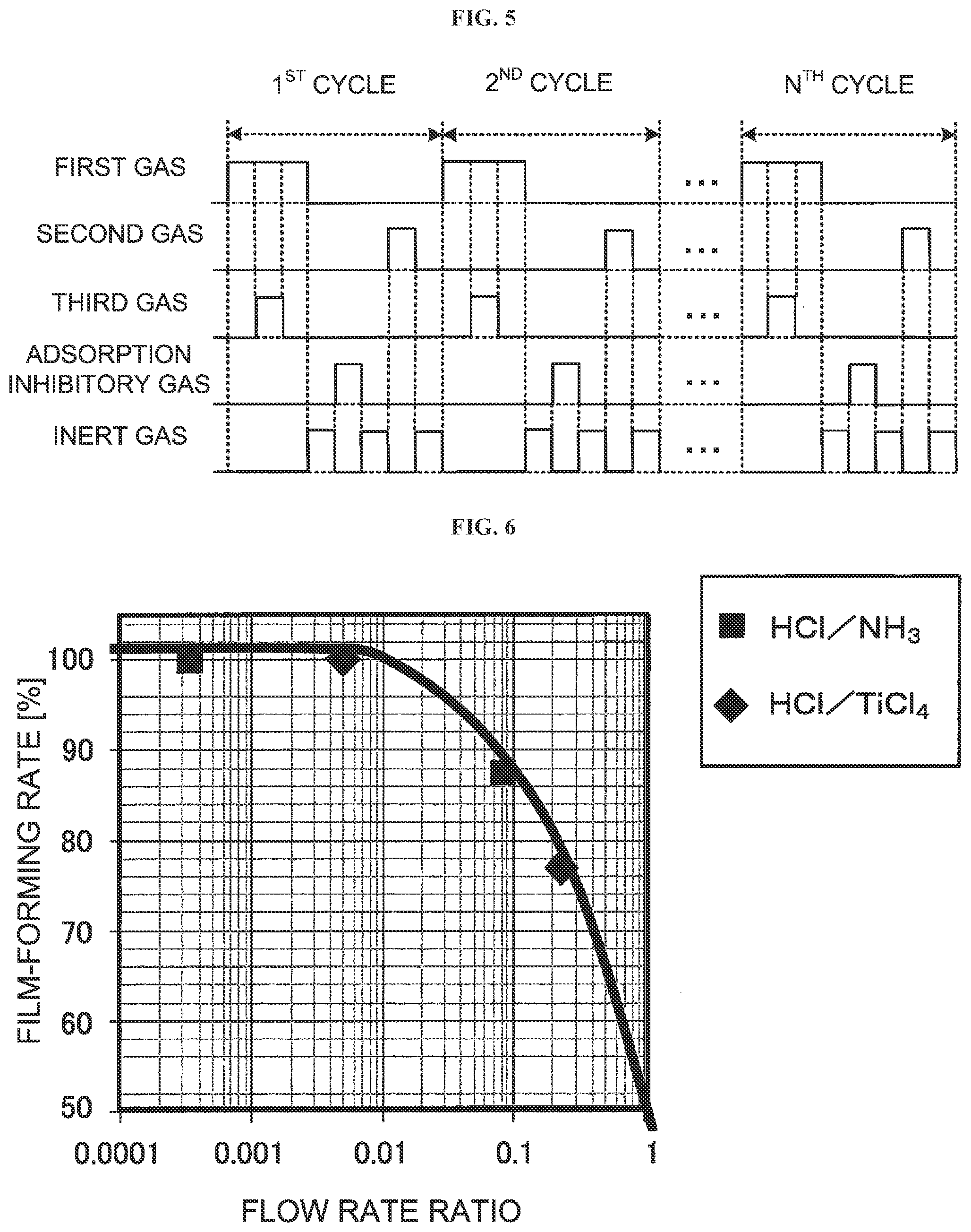 Patent US12139792 Figure 5 – Substrate processing apparatus, substrate processing method, method of manufacturing semiconductor device and non-transitory computer-readable recording medium