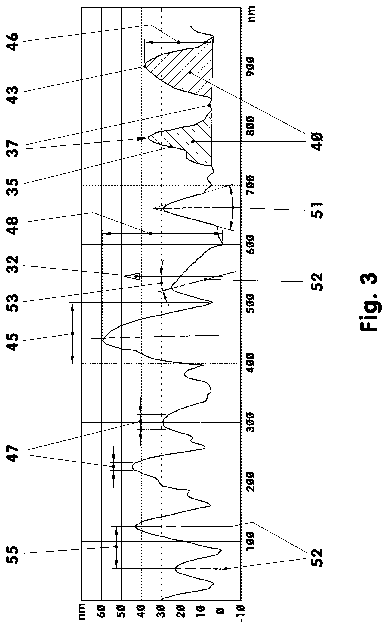Patent US12139796 Figure 3 – Nanostructure and method for producing same
