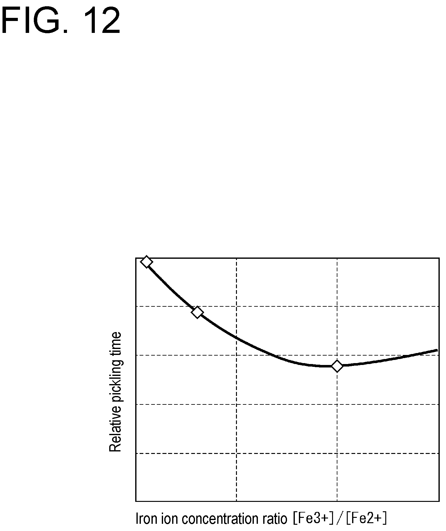 Patent US12139797 Figure 10 – Acid solution preparation device, acid solution supply apparatus, and pickling facility