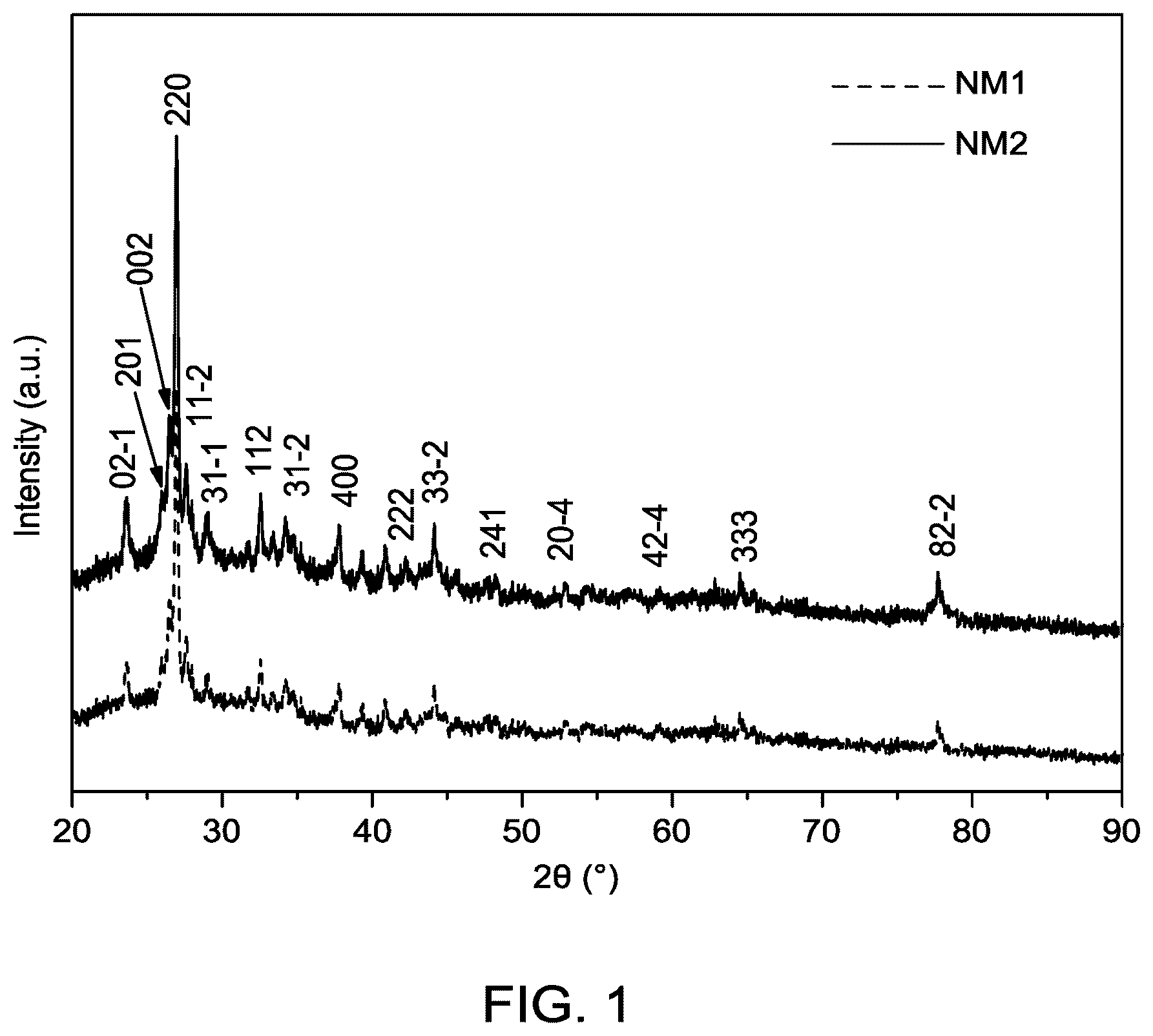 Patent US12139798 Figure 1 – Electrocatalyst with a NiMoO4 layer with nanoflower morphology