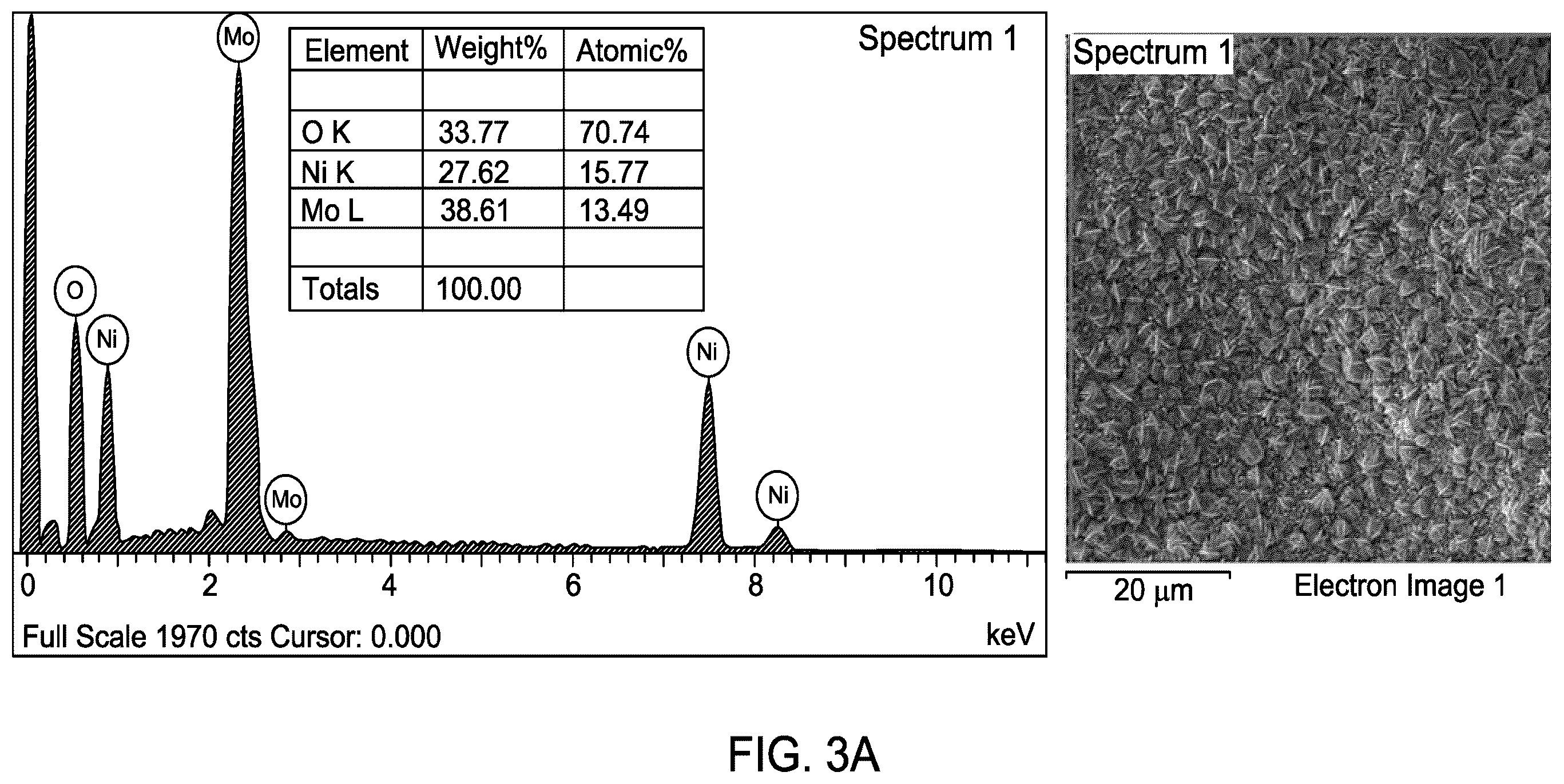 Patent US12139798 Figure 3 – Electrocatalyst with a NiMoO4 layer with nanoflower morphology
