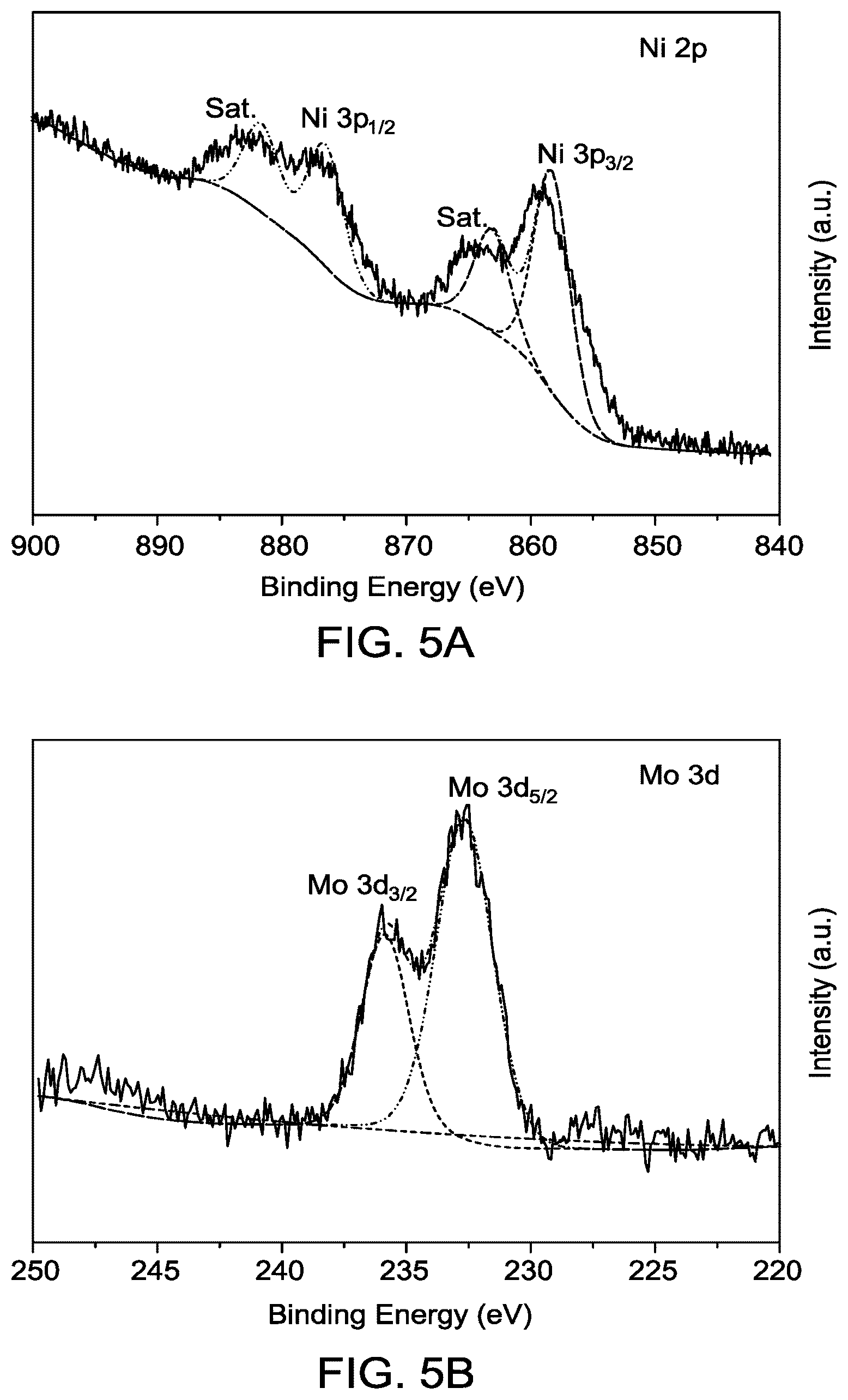 Patent US12139798 Figure 6 – Electrocatalyst with a NiMoO4 layer with nanoflower morphology