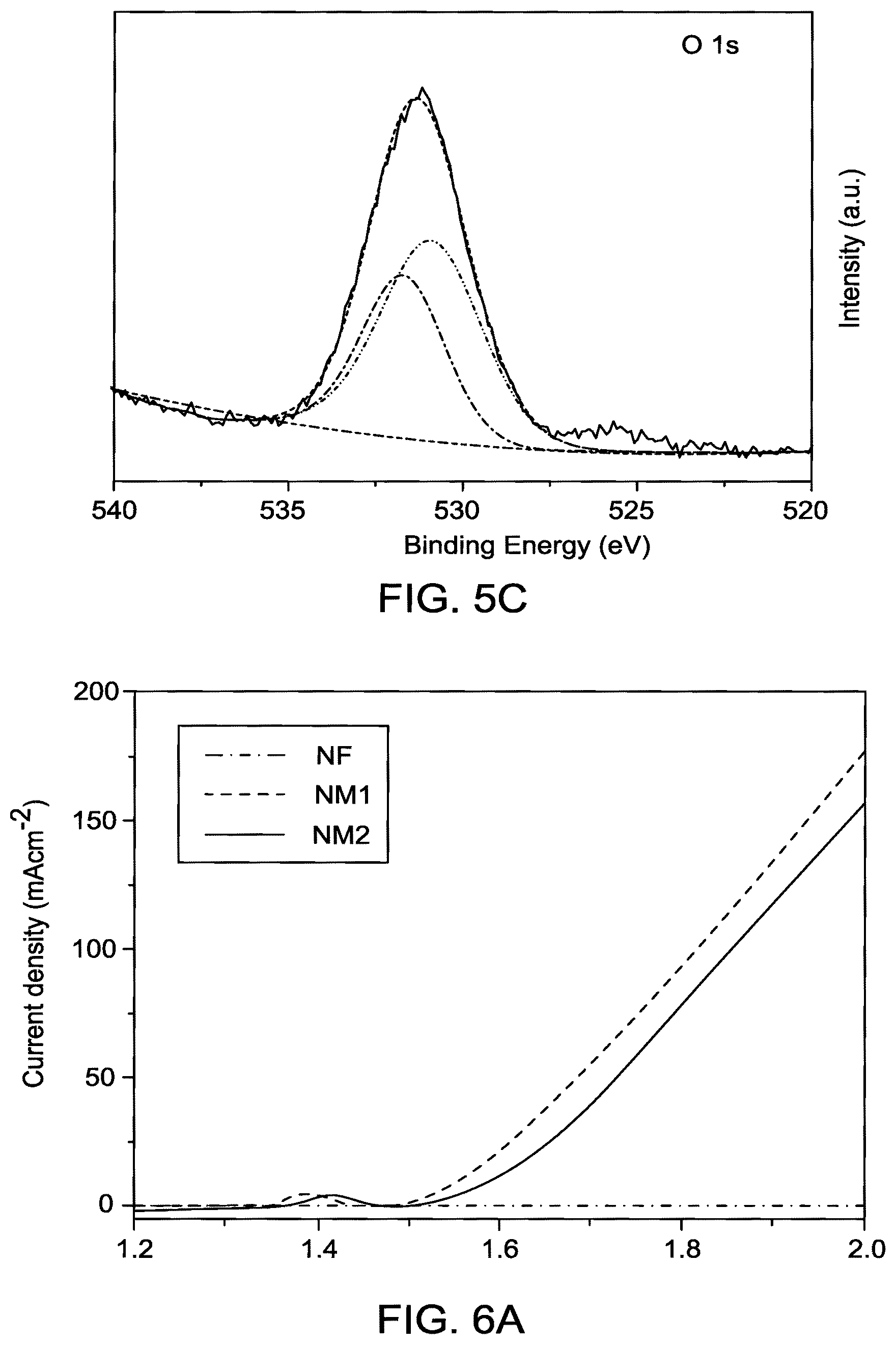Patent US12139798 Figure 7 – Electrocatalyst with a NiMoO4 layer with nanoflower morphology