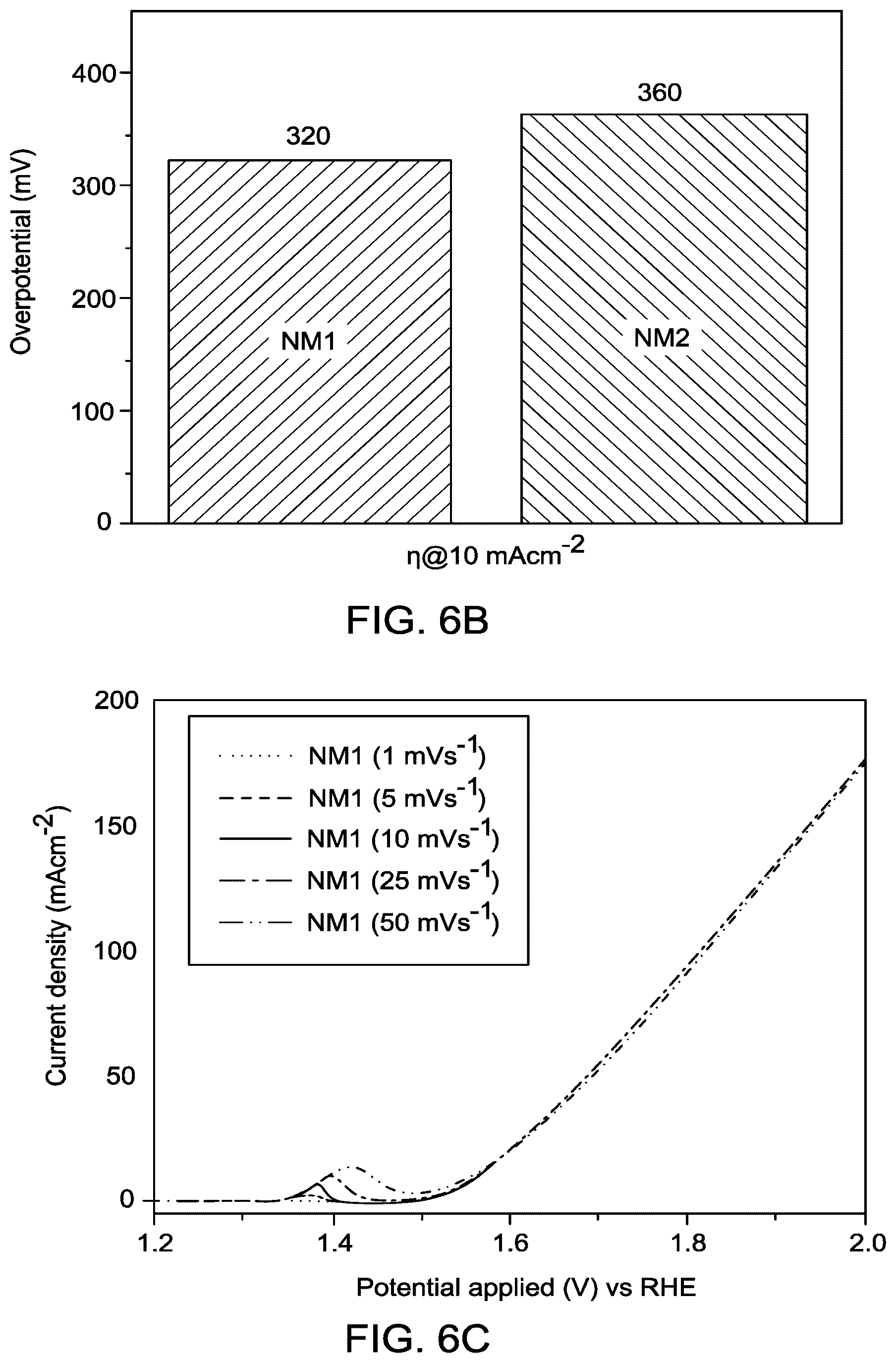 Patent US12139798 Figure 8 – Electrocatalyst with a NiMoO4 layer with nanoflower morphology