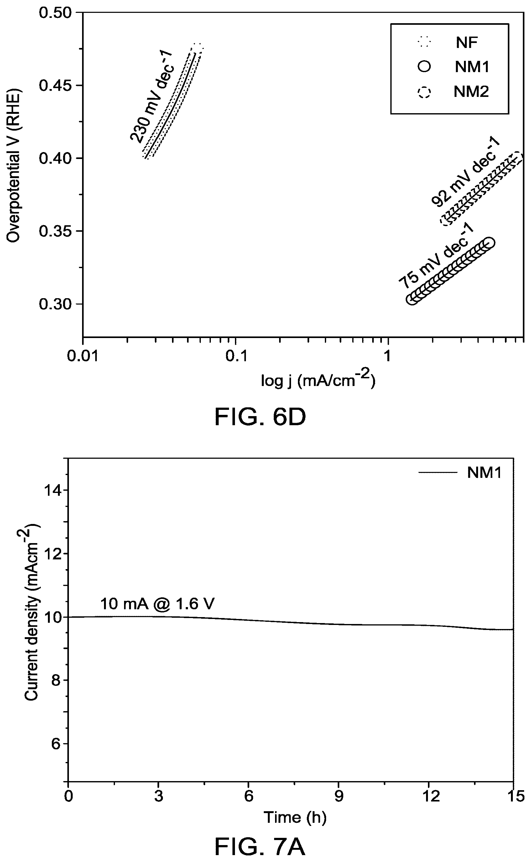 Patent US12139798 Figure 9 – Electrocatalyst with a NiMoO4 layer with nanoflower morphology