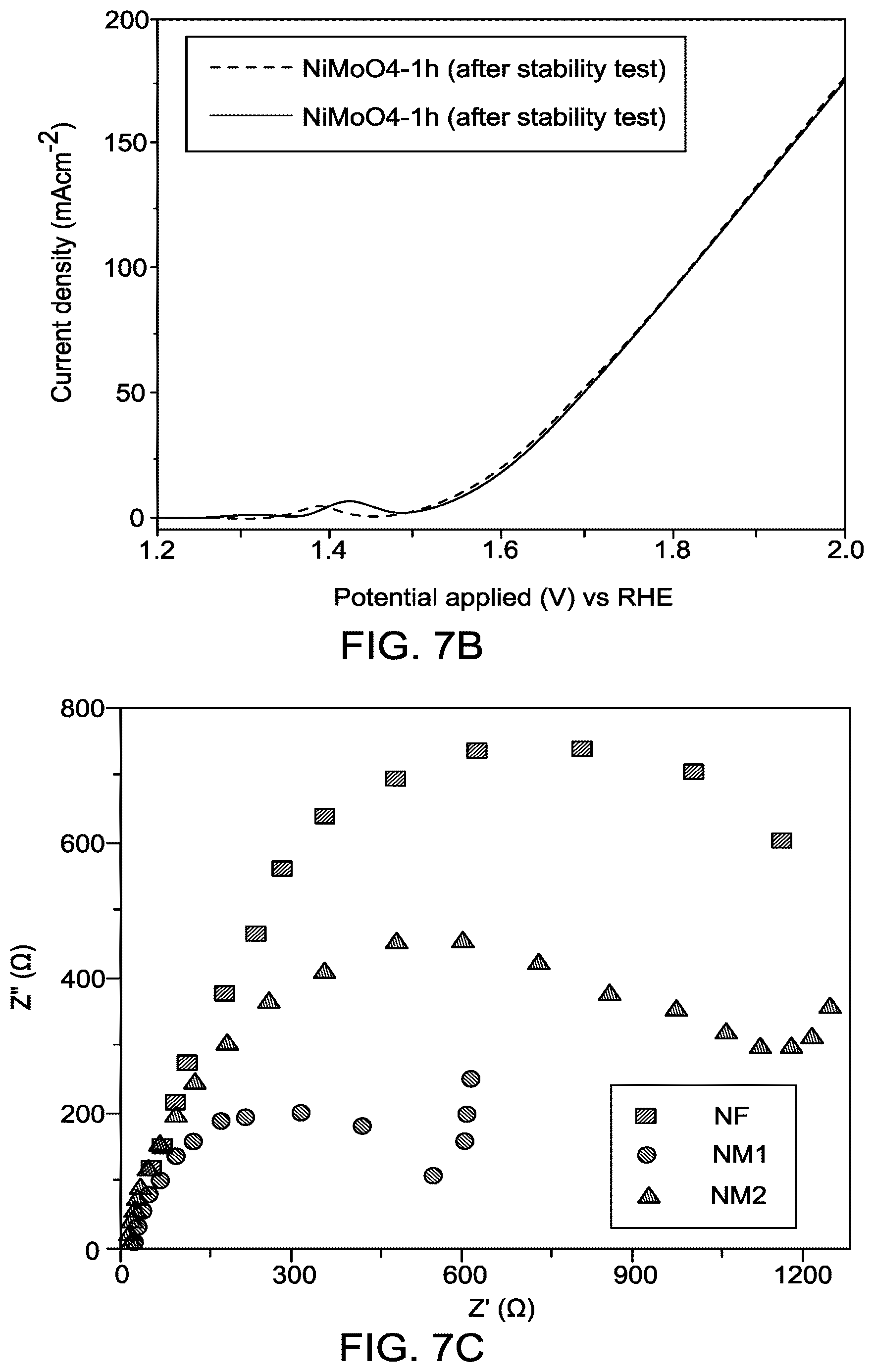 Patent US12139798 Figure 10 – Electrocatalyst with a NiMoO4 layer with nanoflower morphology