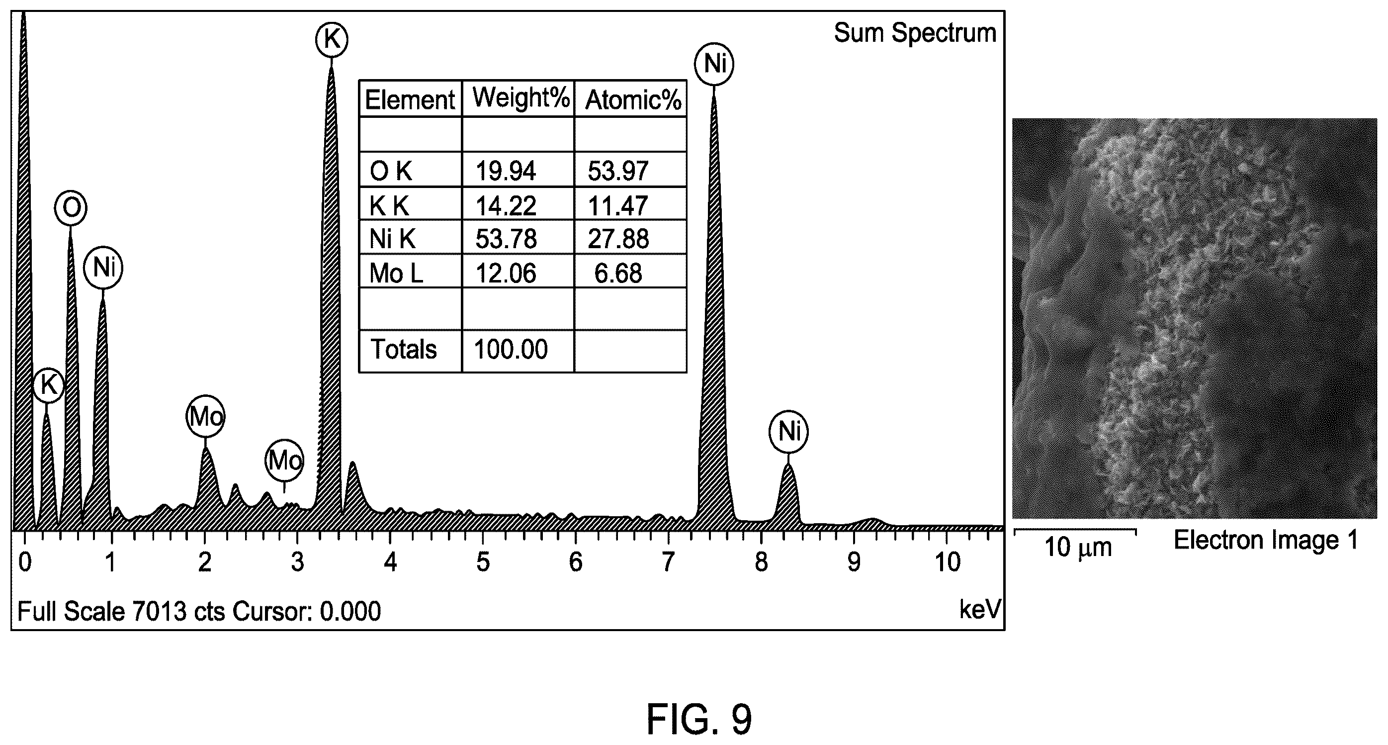 Patent US12139798 Figure 12 – Electrocatalyst with a NiMoO4 layer with nanoflower morphology