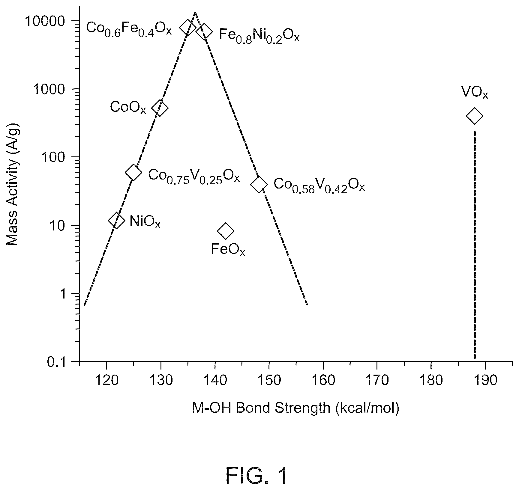 Patent US12139799 Figure 1 – Method for splitting water