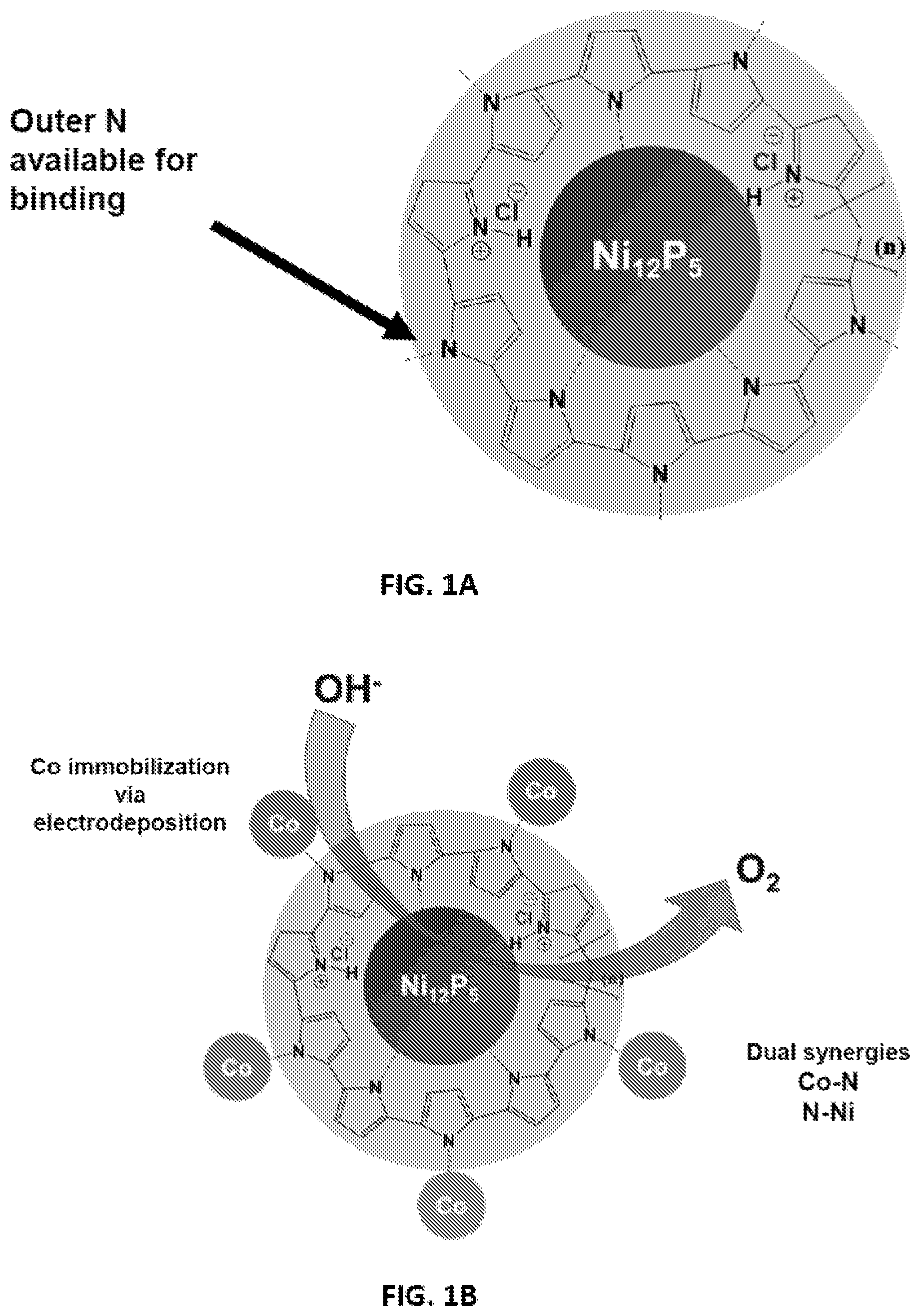 Patent US12139800 — Methods and compositions for oxygen electrocatalysis — Figure 1