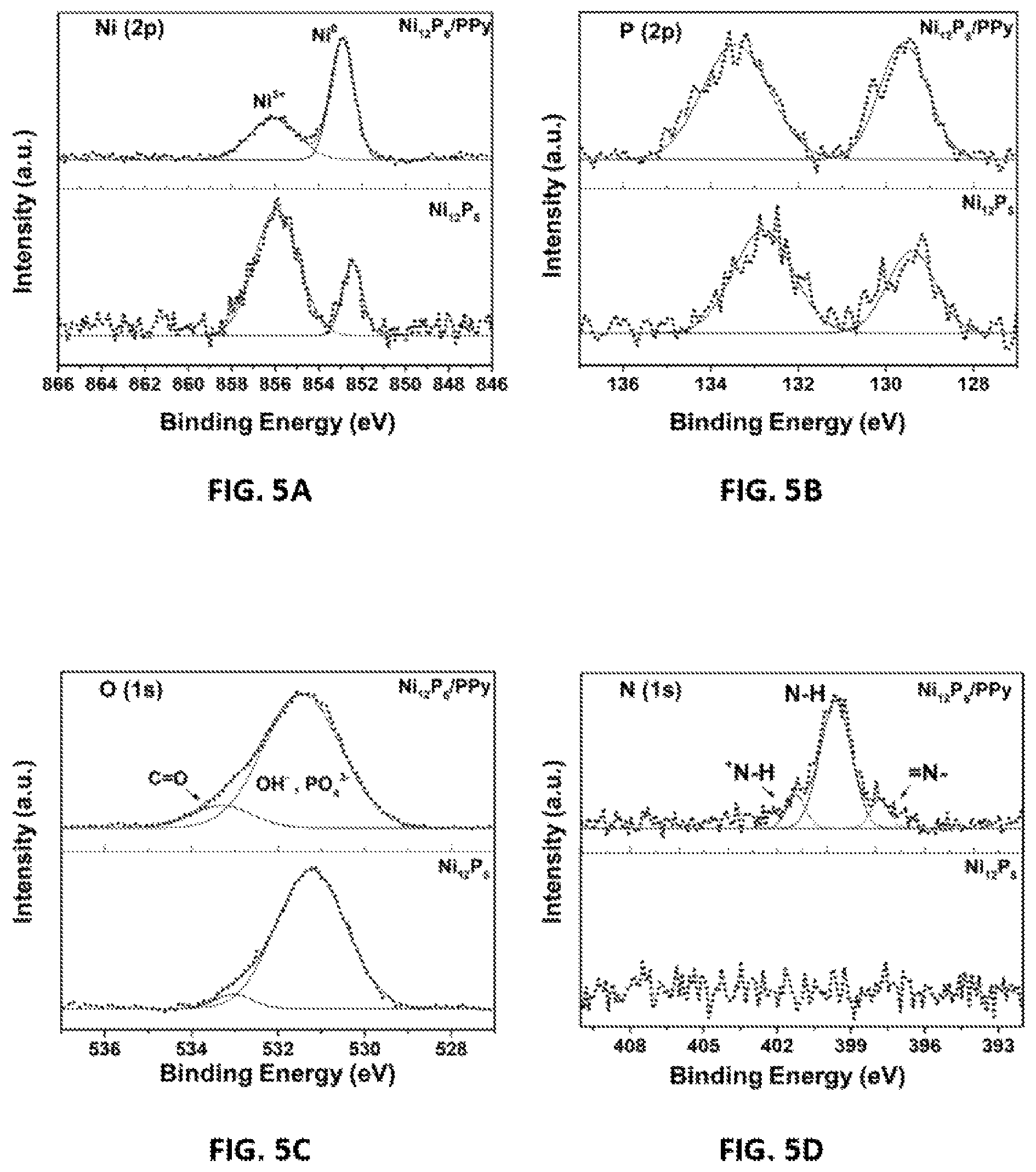 Patent US12139800 Figure 5 – Methods and compositions for oxygen electrocatalysis