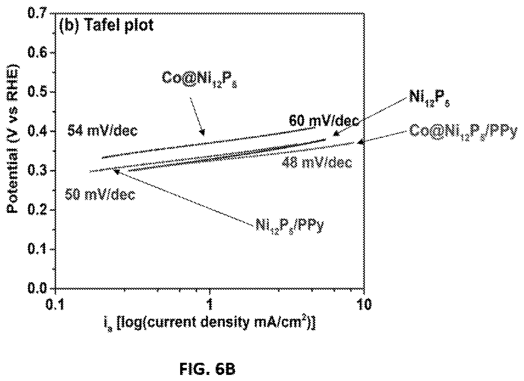 Patent US12139800 Figure 7 – Methods and compositions for oxygen electrocatalysis