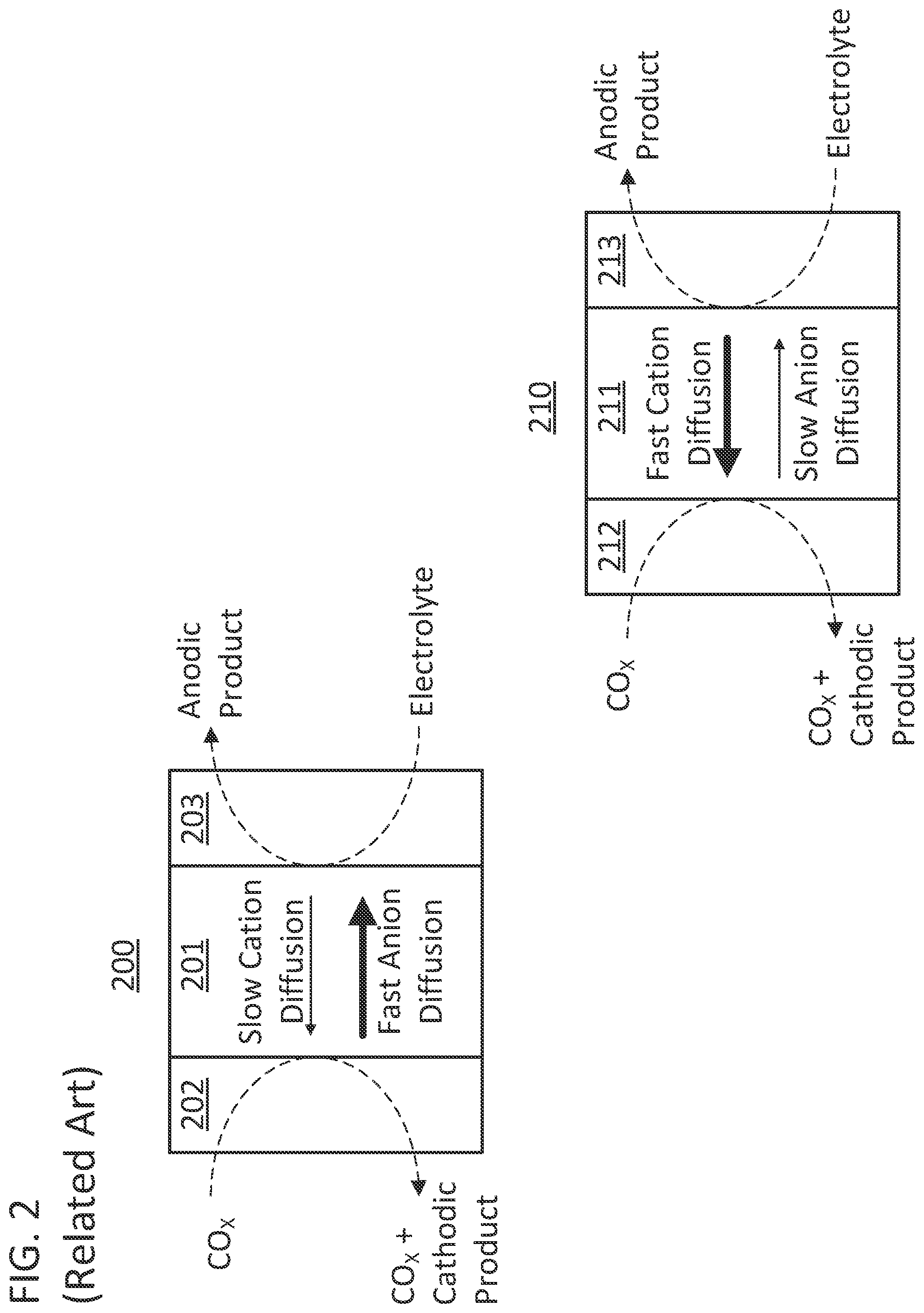 Patent US12139801 Figure 2 – Electroneutral porous separator for oxocarbon electrolyzer