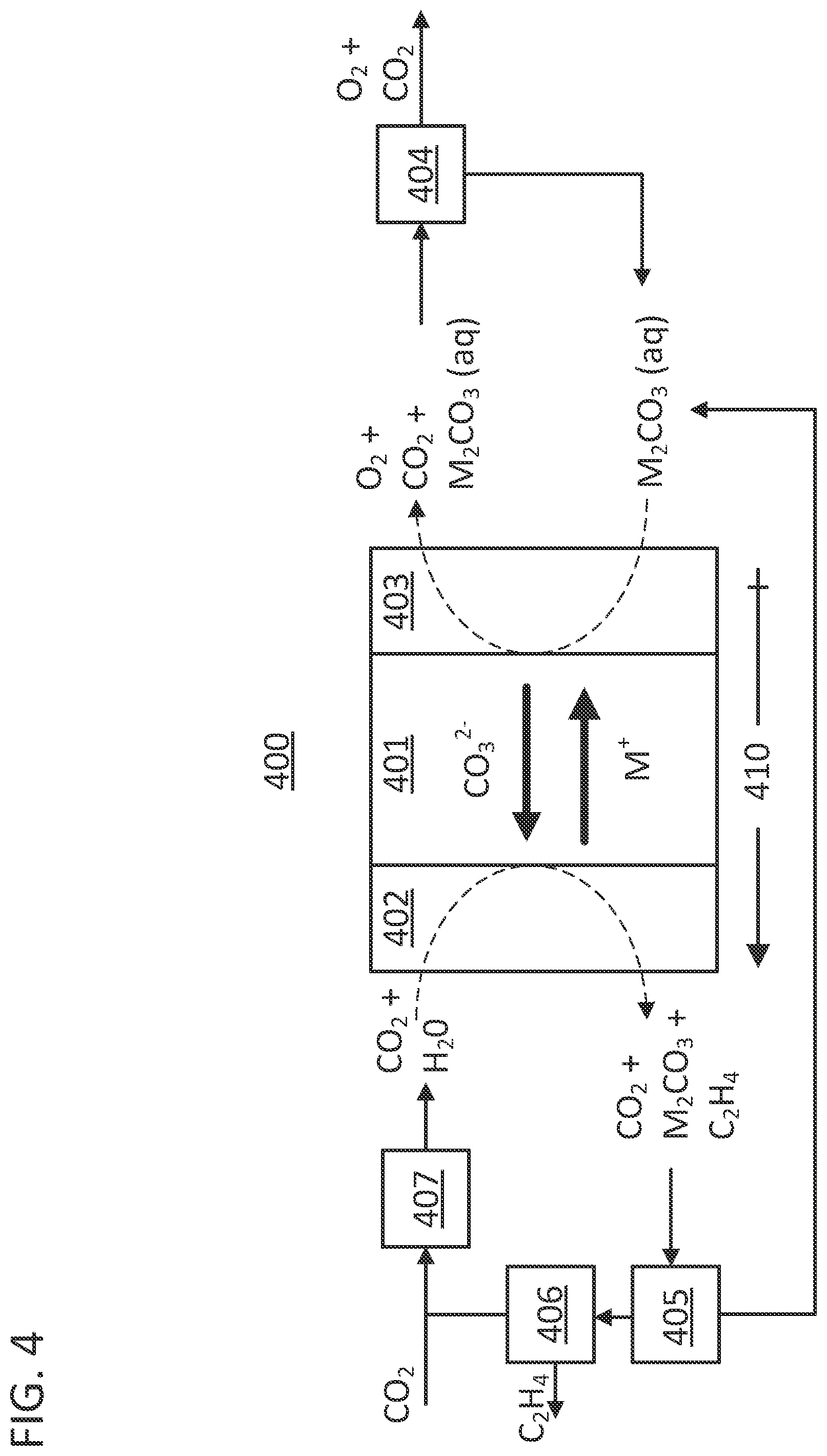 Patent US12139801 Figure 4 – Electroneutral porous separator for oxocarbon electrolyzer
