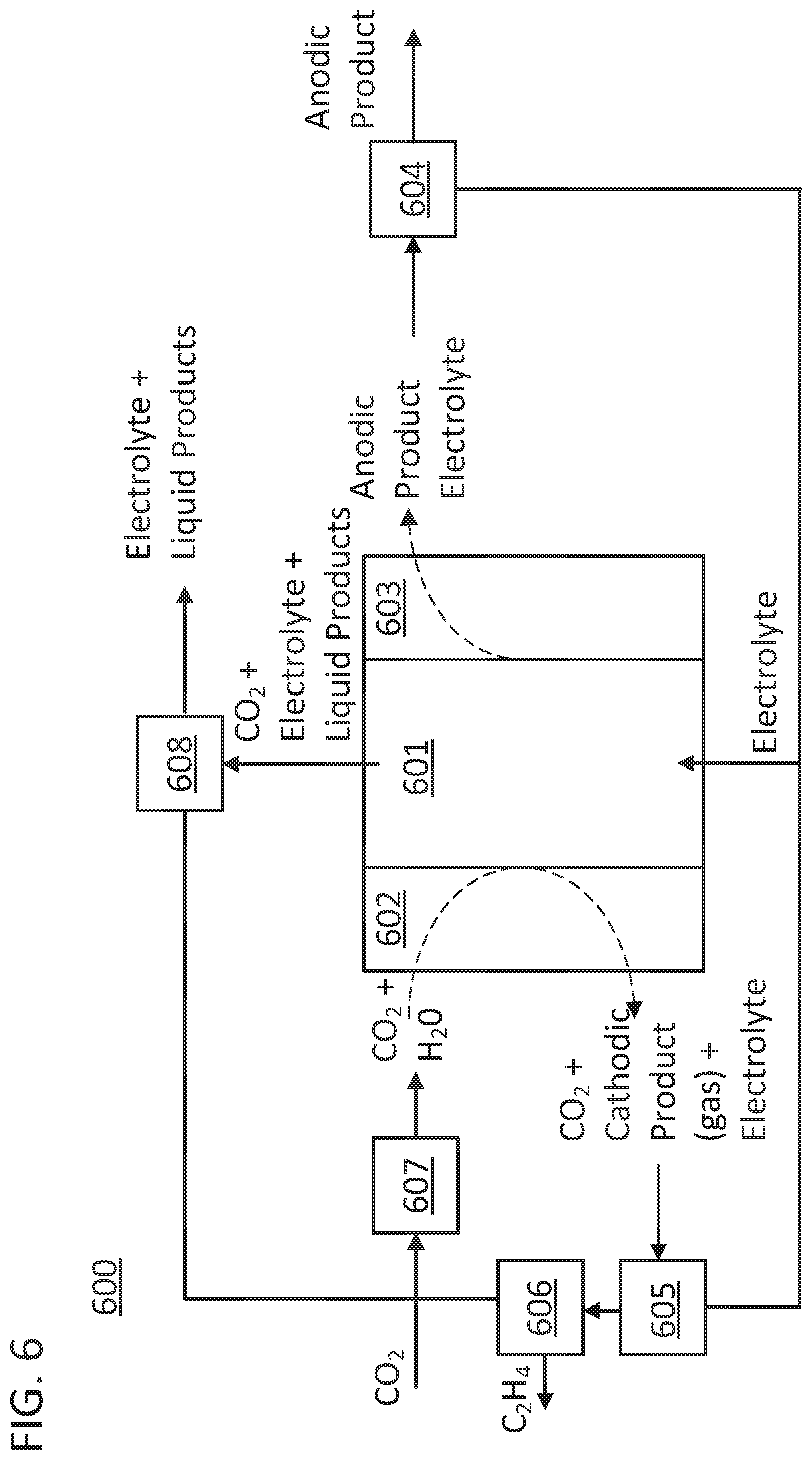 Patent US12139801 Figure 6 – Electroneutral porous separator for oxocarbon electrolyzer