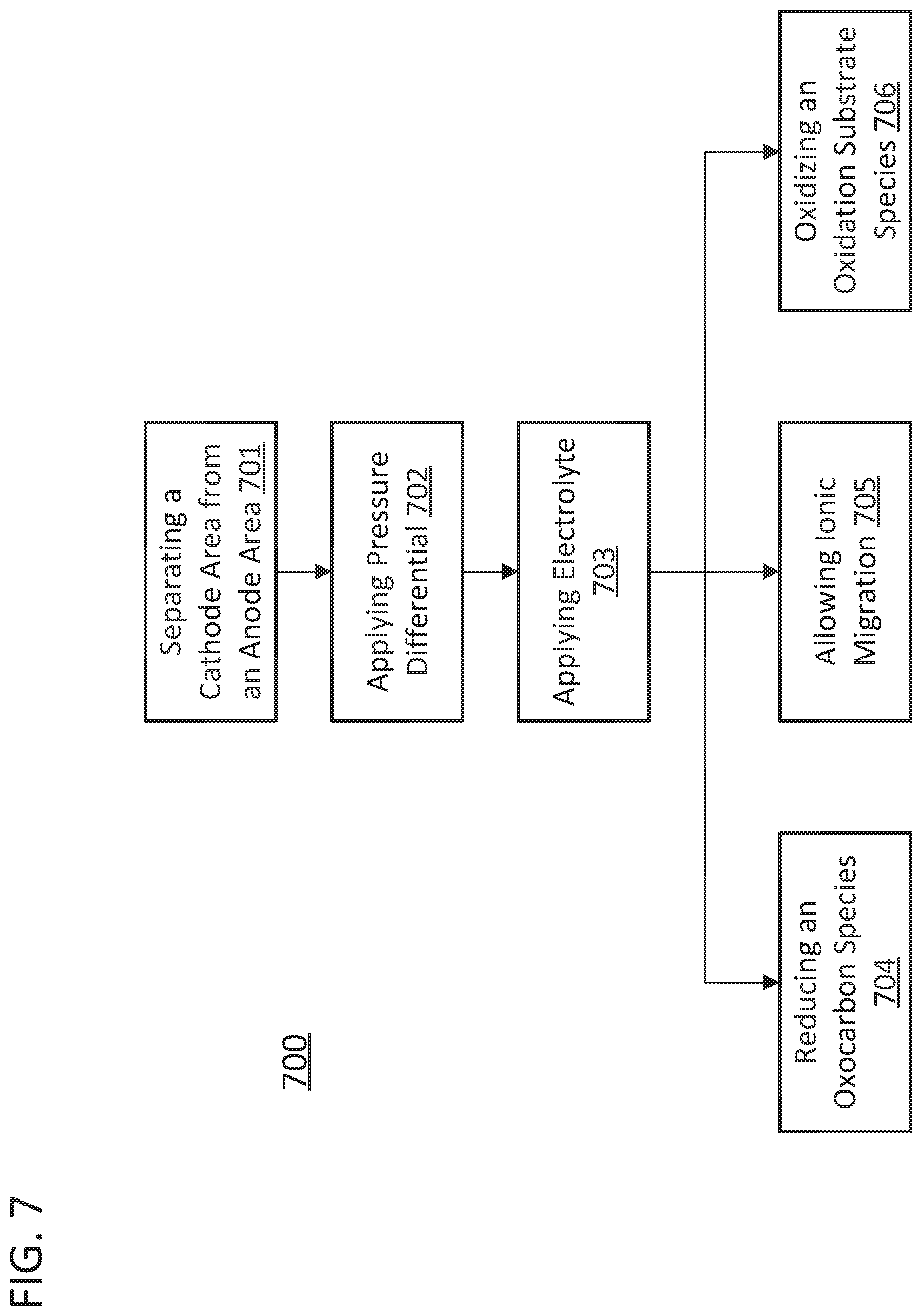 Patent US12139801 Figure 7 – Electroneutral porous separator for oxocarbon electrolyzer