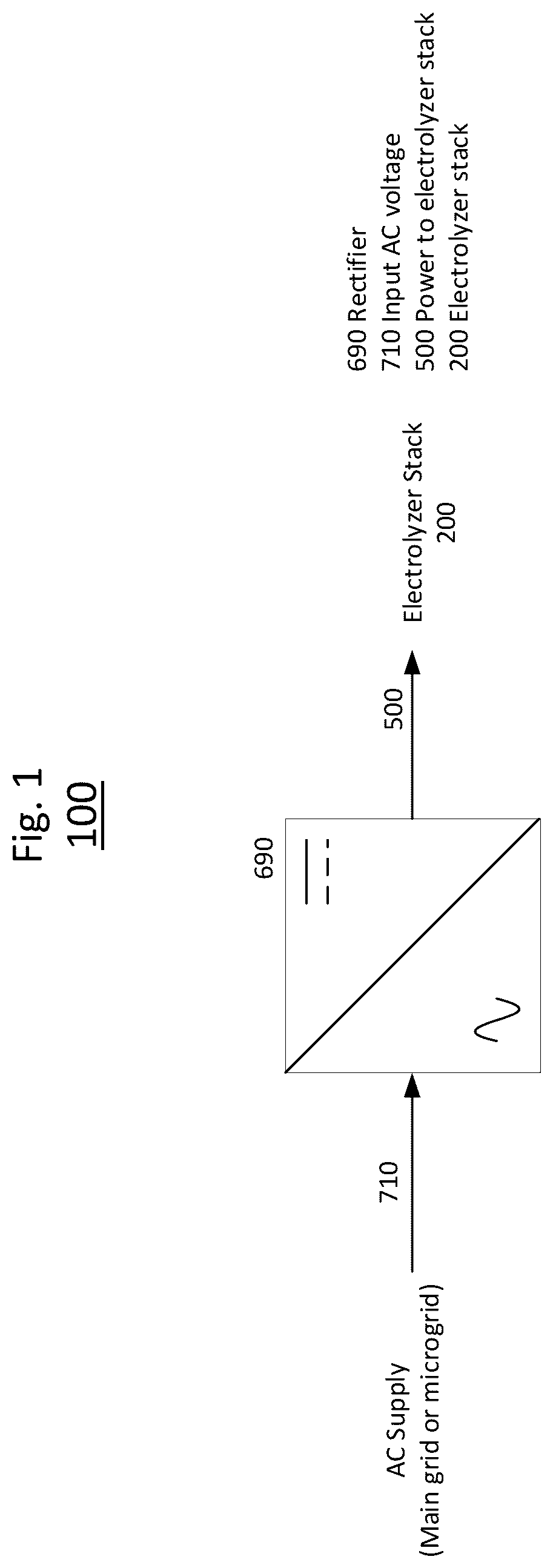 Patent US12139802 Figure 1 – Electrolyzer power management and power system control