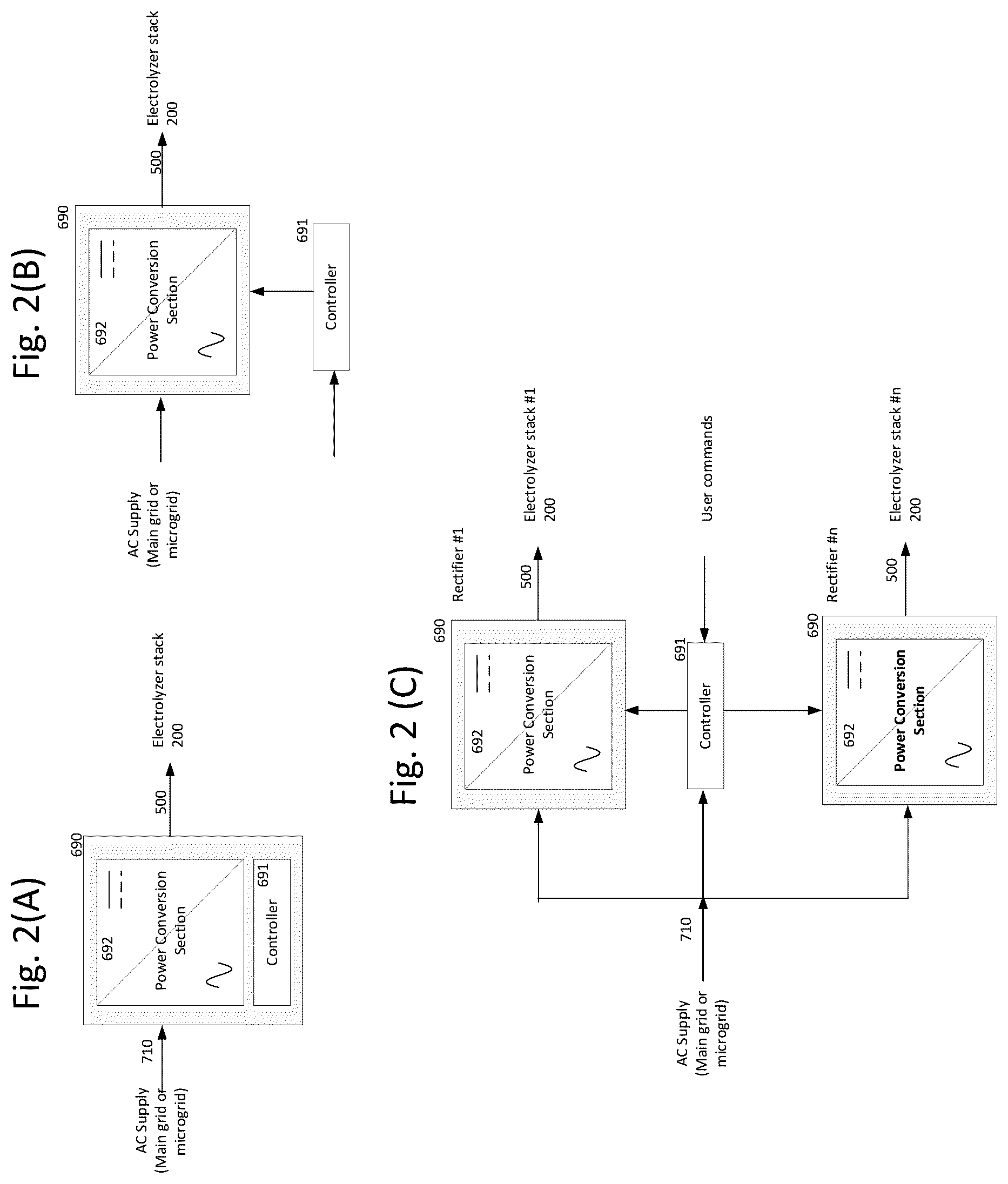 Patent US12139802 Figure 2 – Electrolyzer power management and power system control