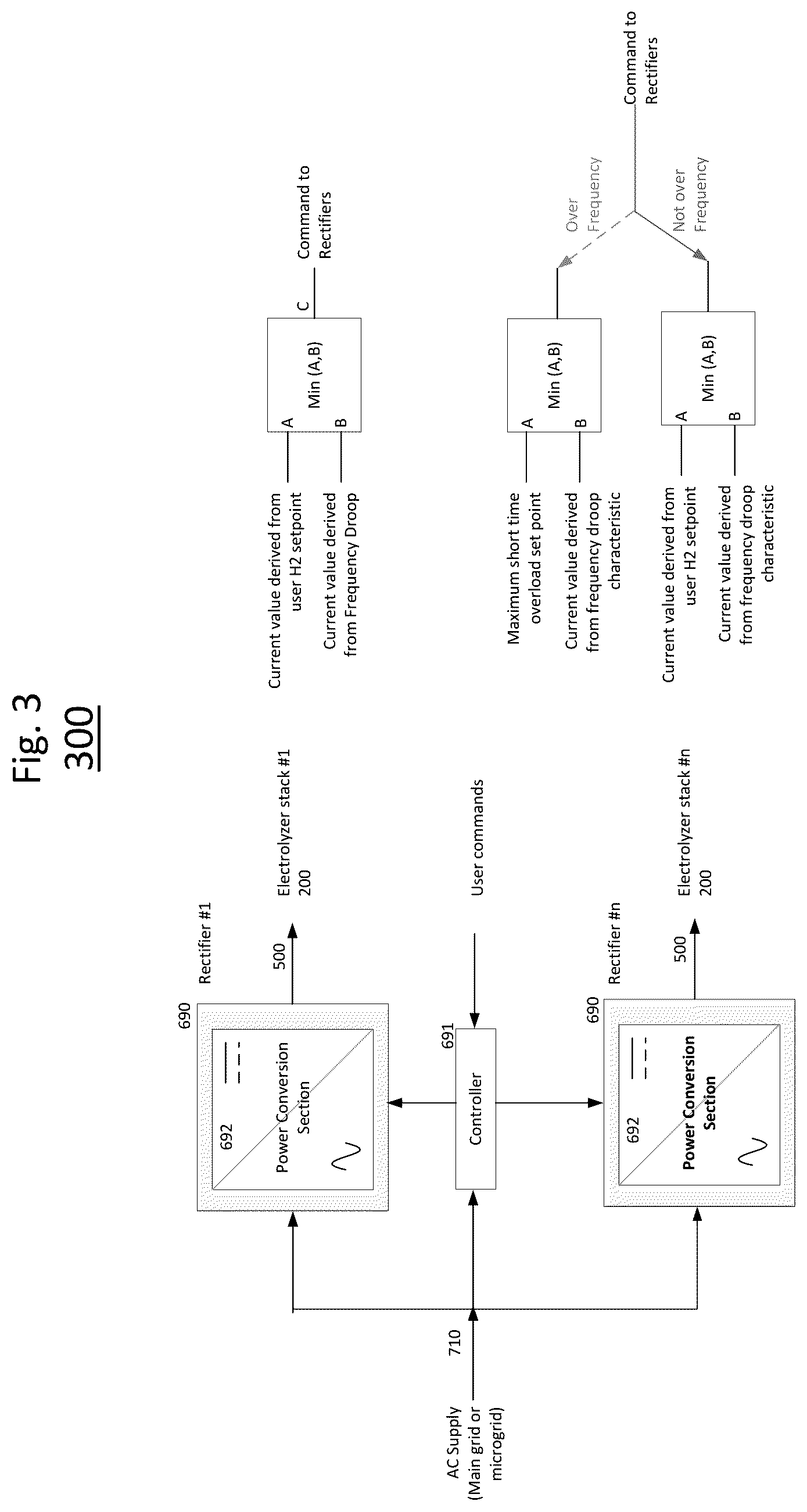 Patent US12139802 Figure 3 – Electrolyzer power management and power system control