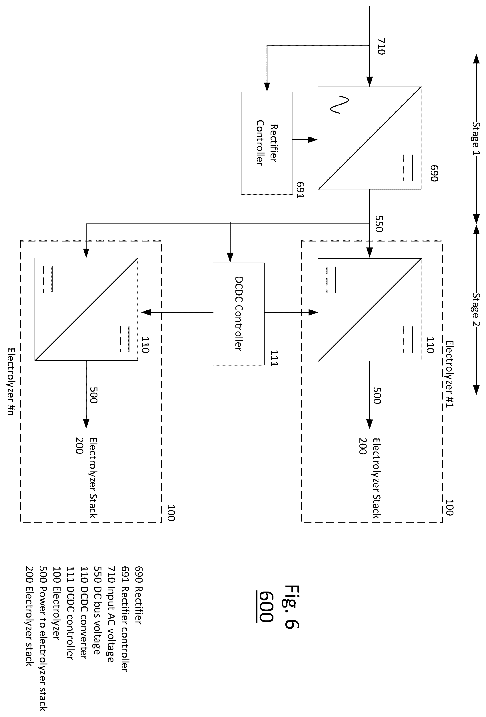 Patent US12139802 Figure 6 – Electrolyzer power management and power system control