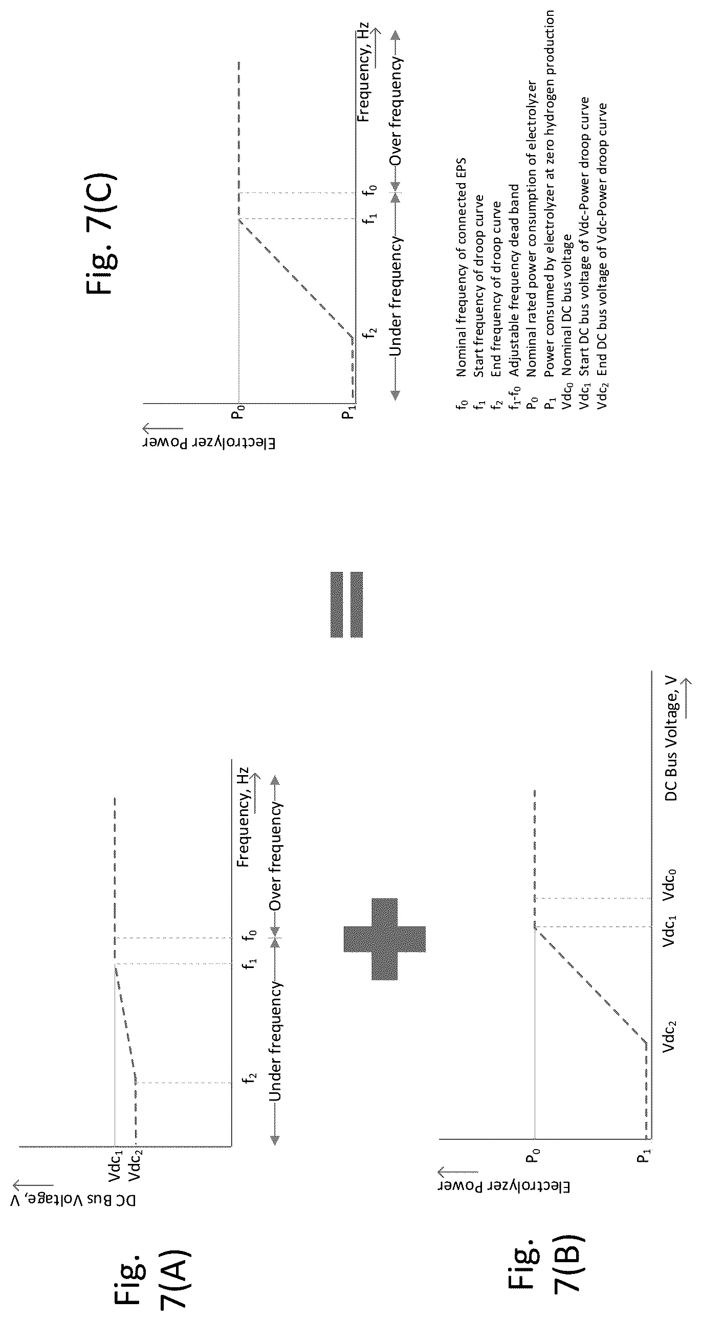 Patent US12139802 Figure 7 – Electrolyzer power management and power system control