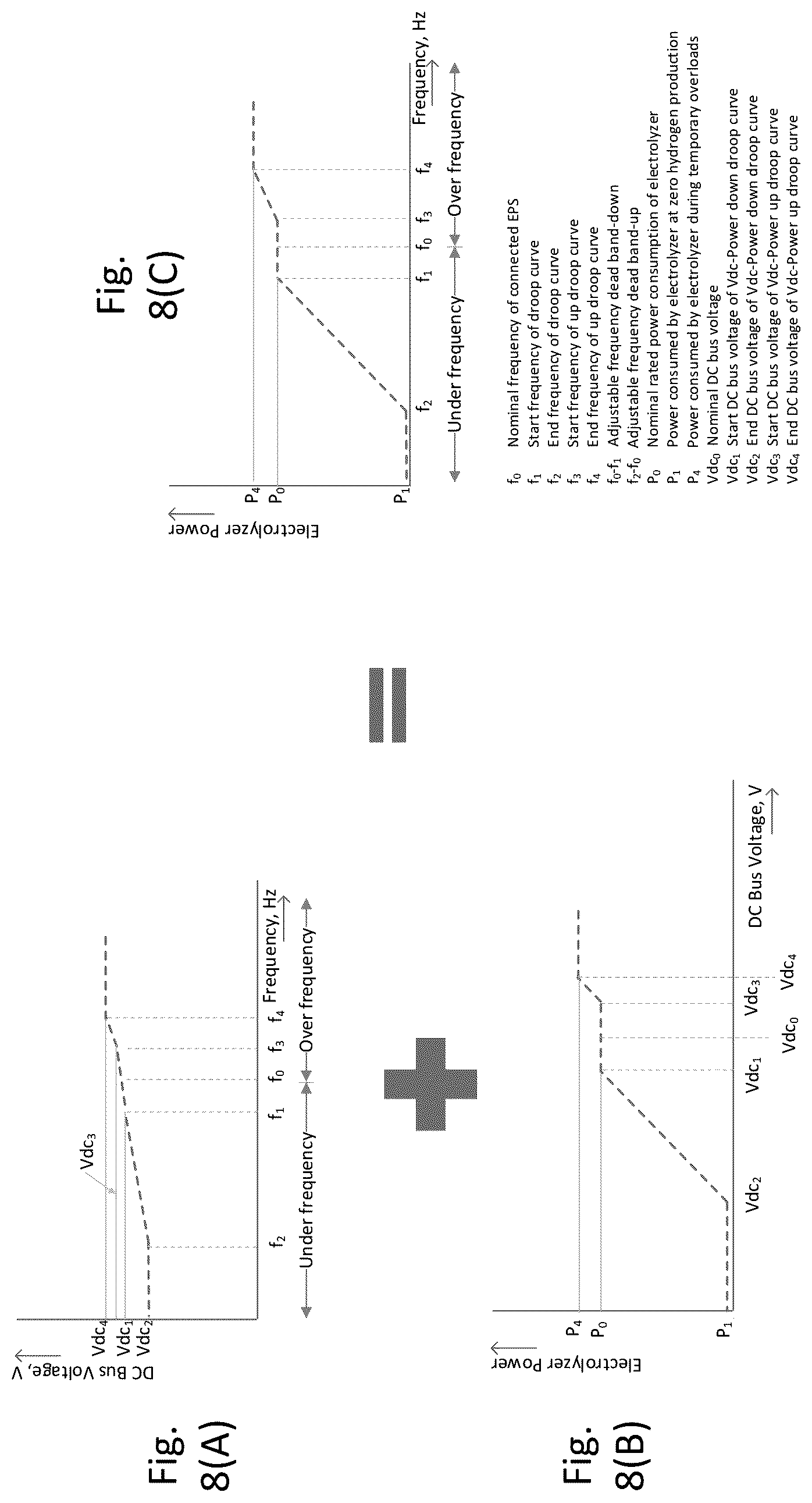 Patent US12139802 Figure 8 – Electrolyzer power management and power system control