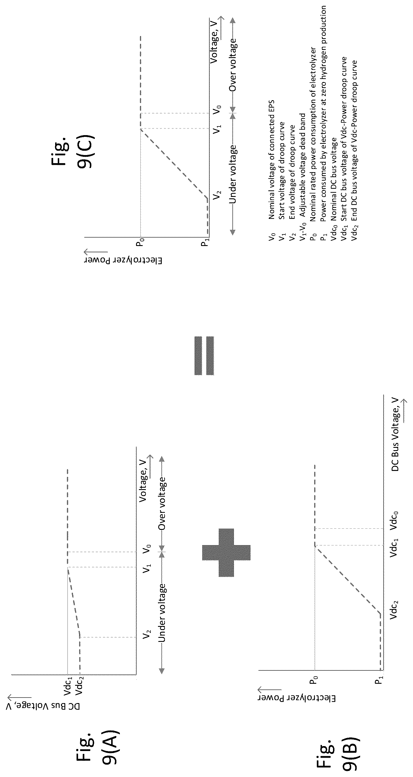 Patent US12139802 Figure 9 – Electrolyzer power management and power system control