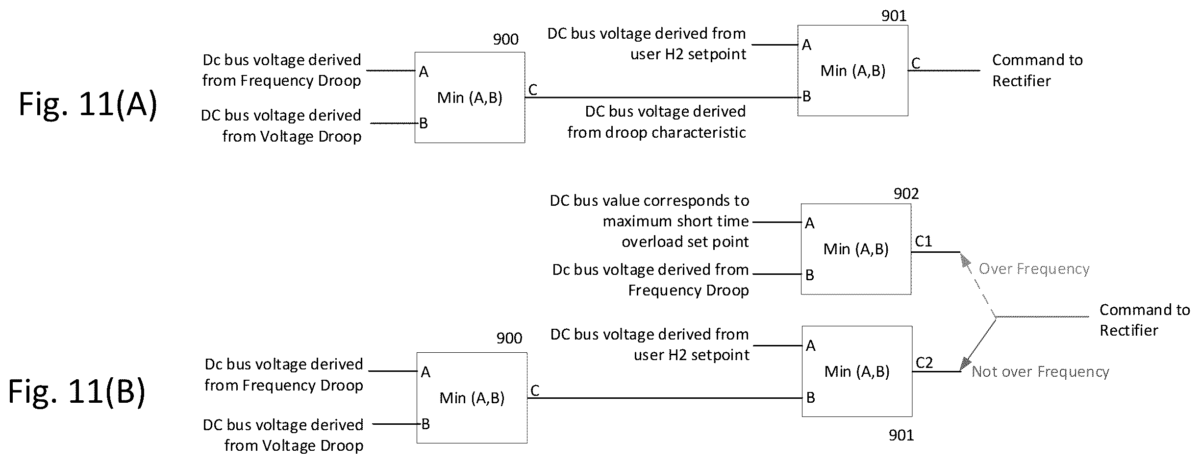 Patent US12139802 Figure 11 – Electrolyzer power management and power system control