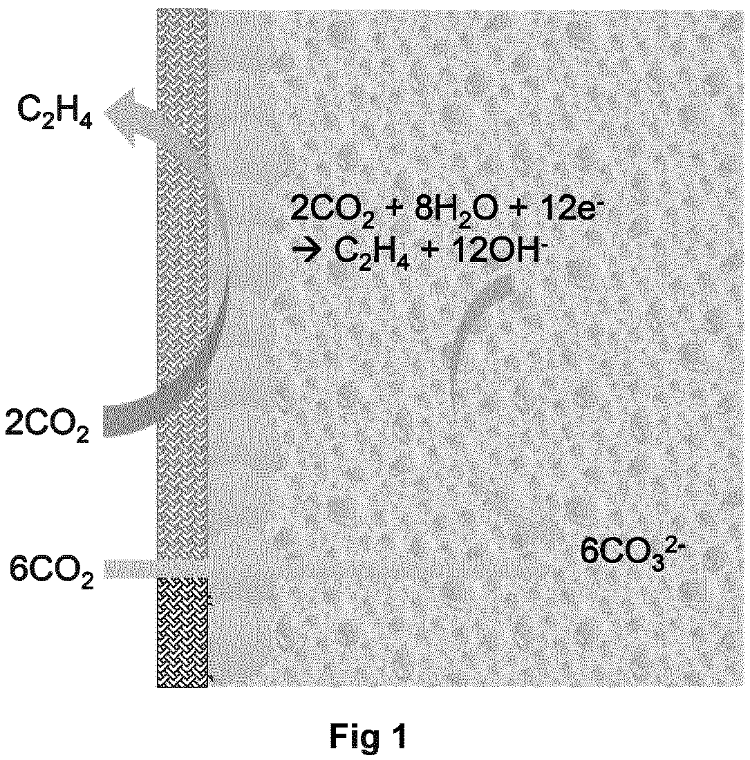 Patent US12139803 Figure 1 – Cascade CO 2 electroreduction system and related methods for enhanced production of ethylene