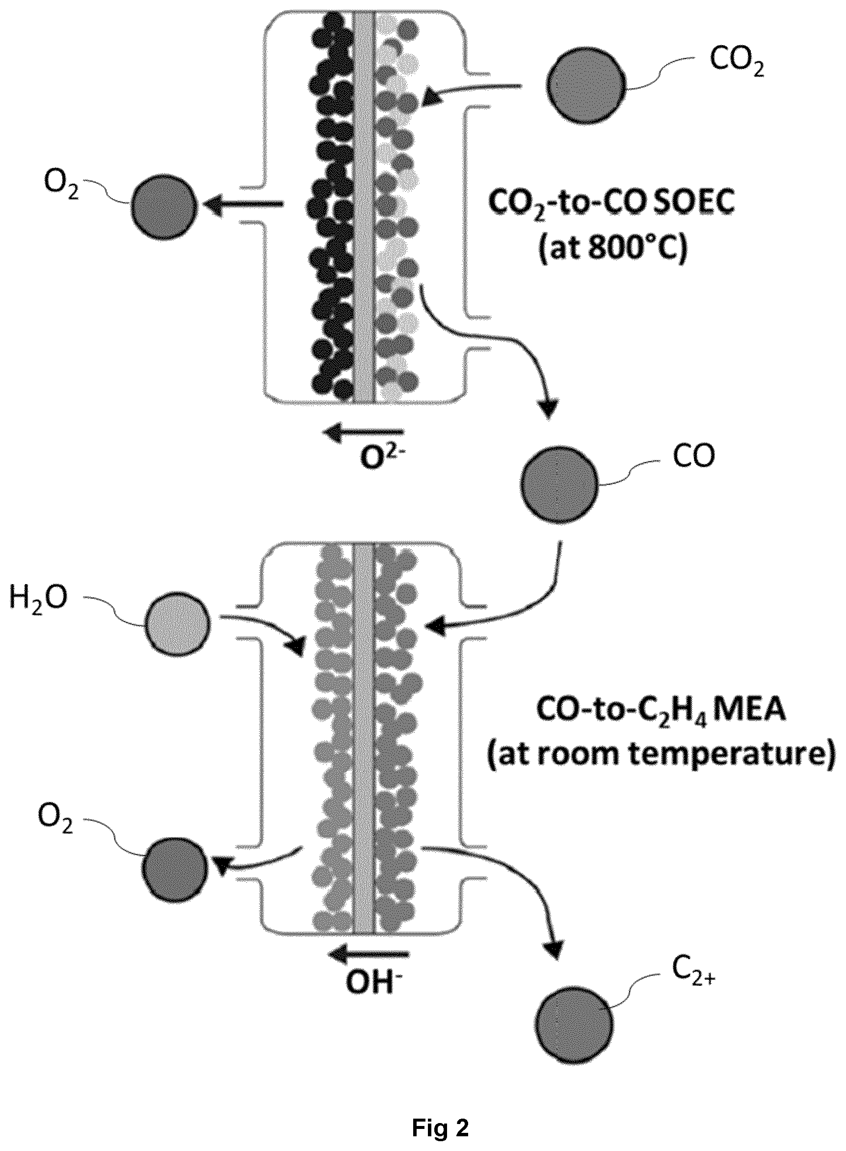 Patent US12139803 Figure 2 – Cascade CO 2 electroreduction system and related methods for enhanced production of ethylene