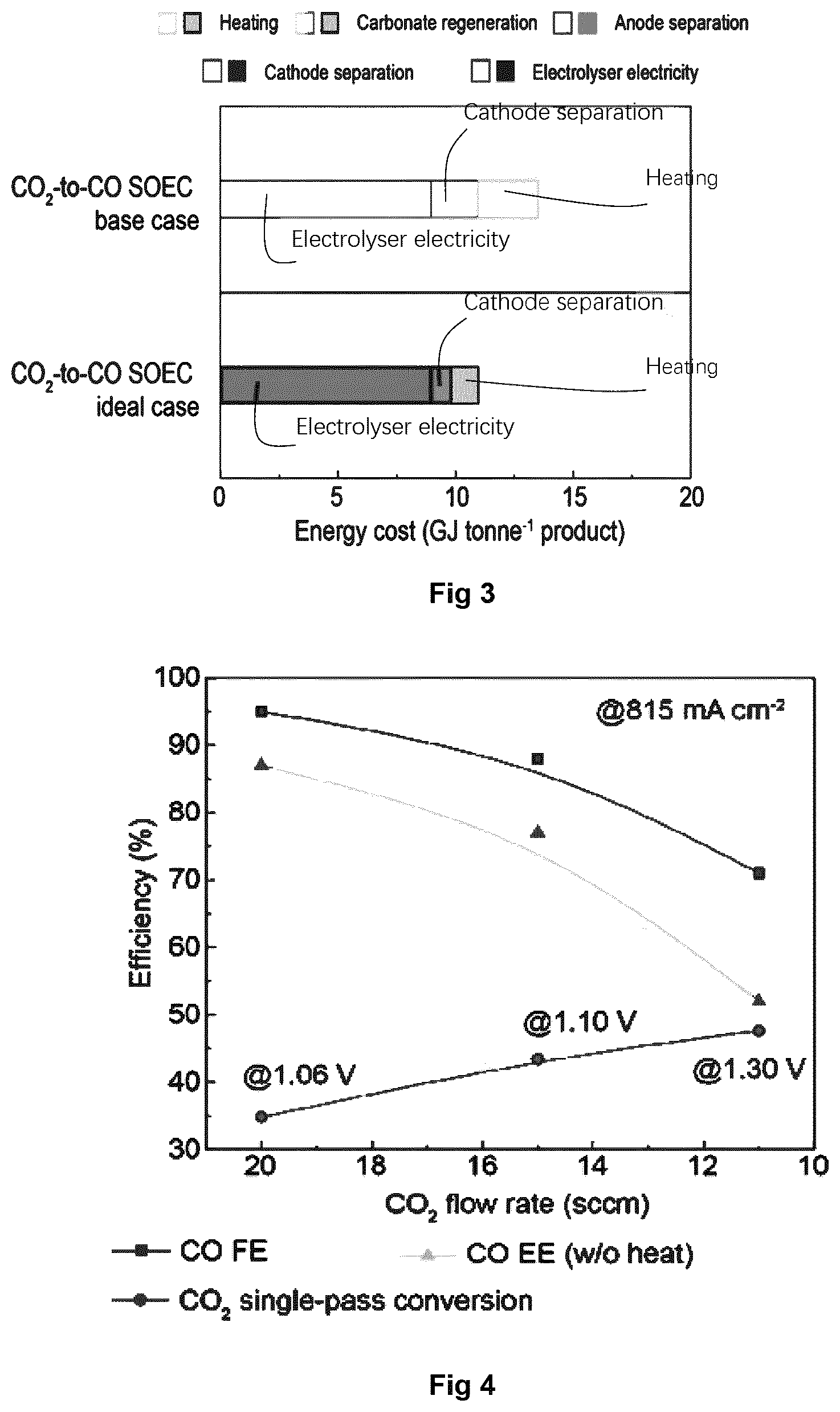 Patent US12139803 Figure 3 – Cascade CO 2 electroreduction system and related methods for enhanced production of ethylene