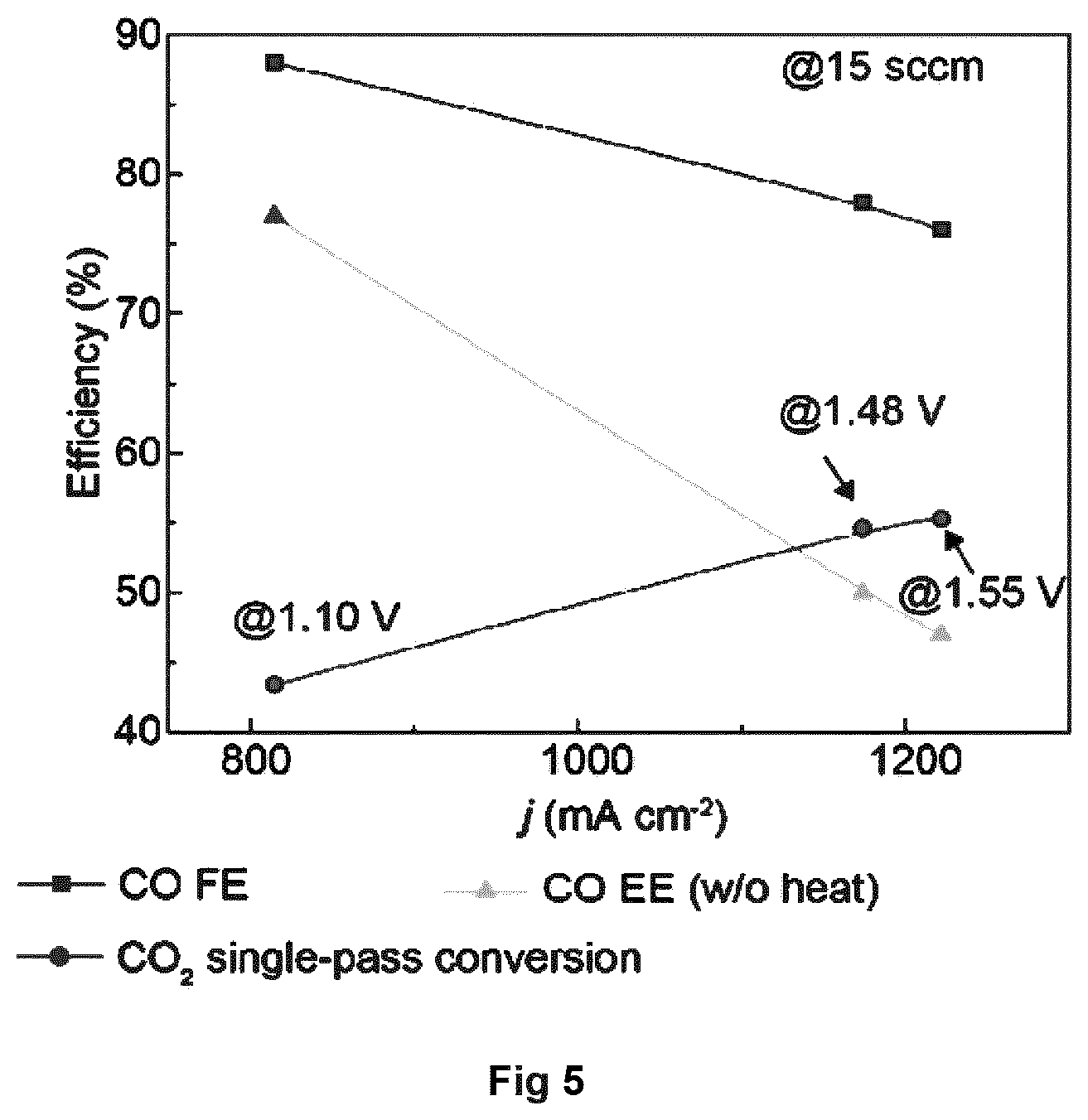 Patent US12139803 Figure 4 – Cascade CO 2 electroreduction system and related methods for enhanced production of ethylene