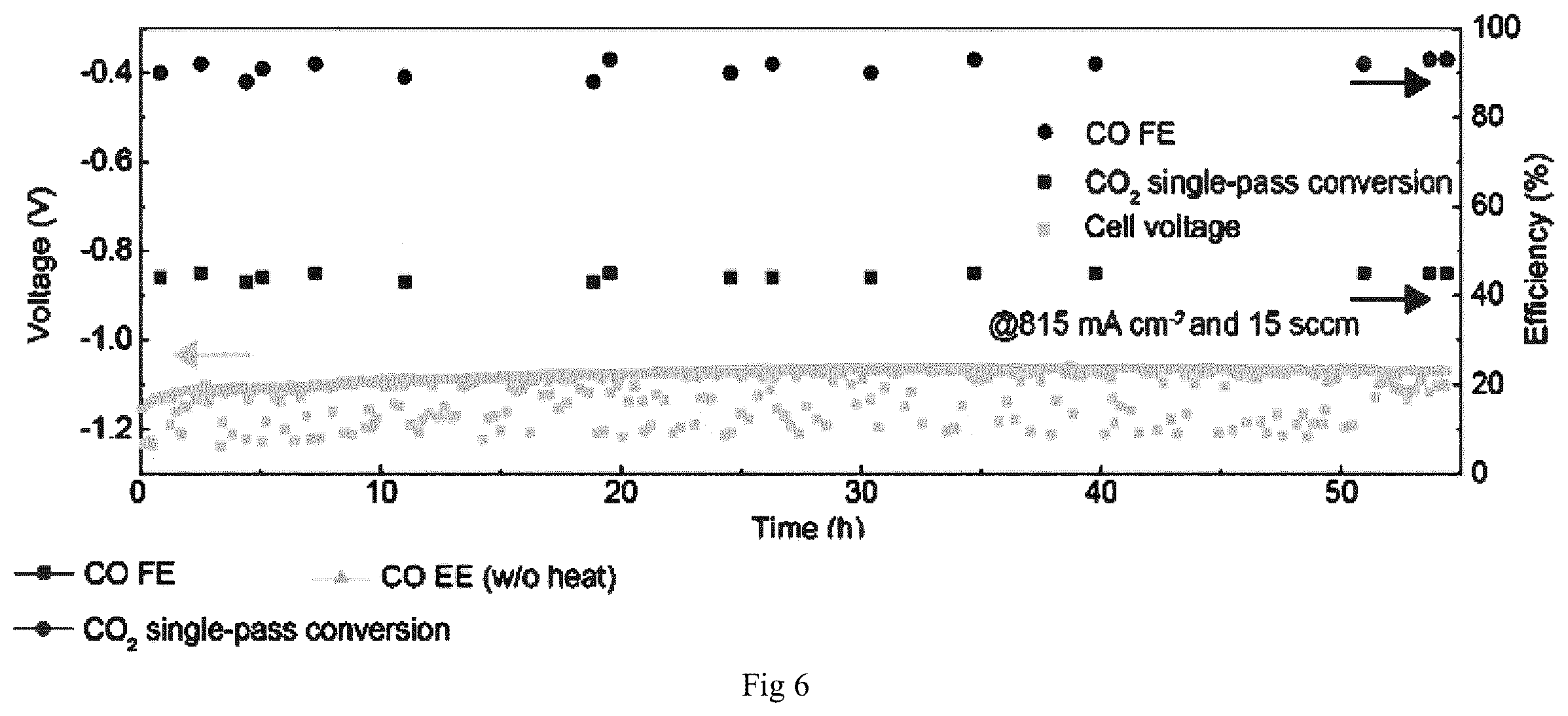 Patent US12139803 Figure 5 – Cascade CO 2 electroreduction system and related methods for enhanced production of ethylene