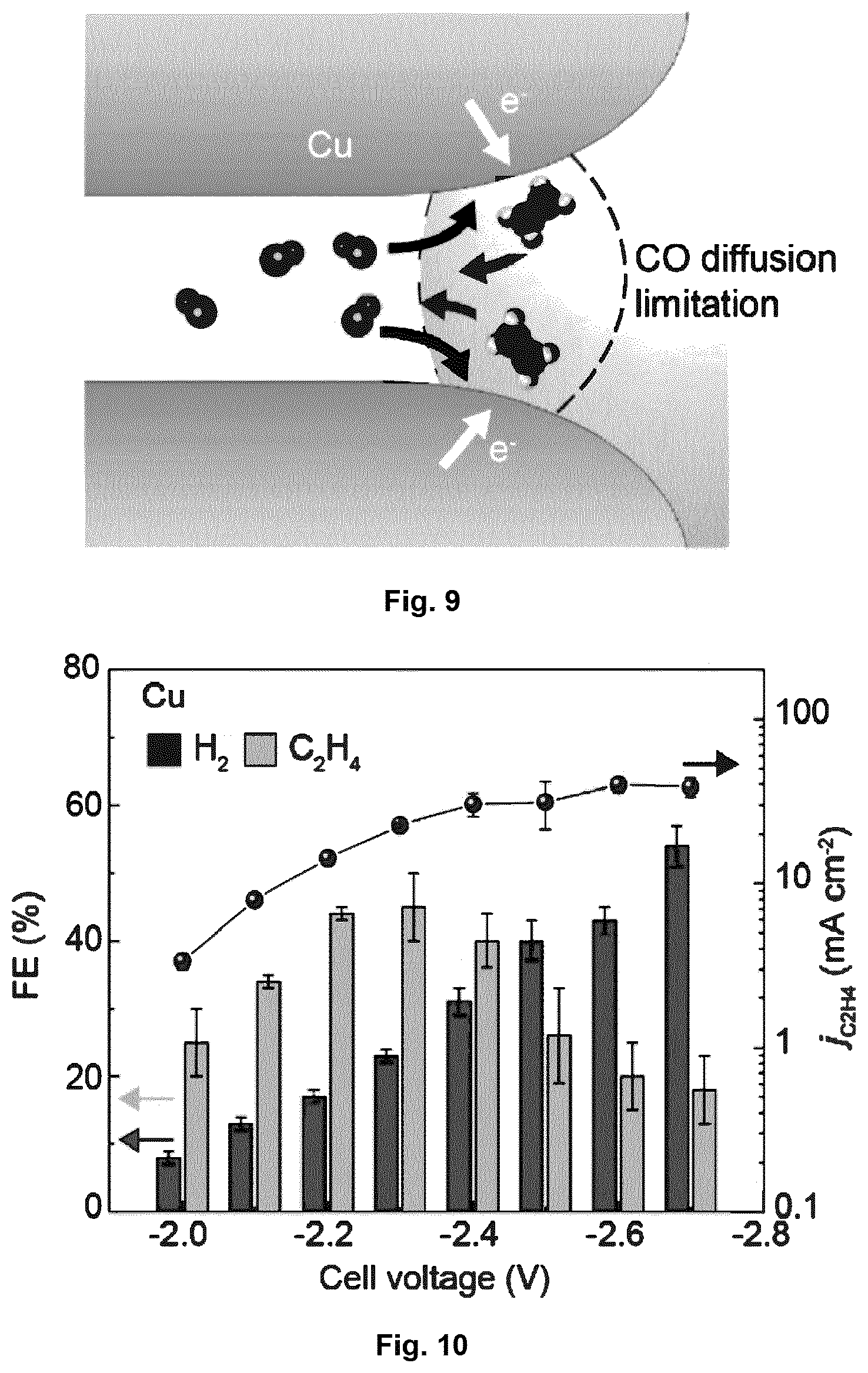 Patent US12139803 Figure 7 – Cascade CO 2 electroreduction system and related methods for enhanced production of ethylene