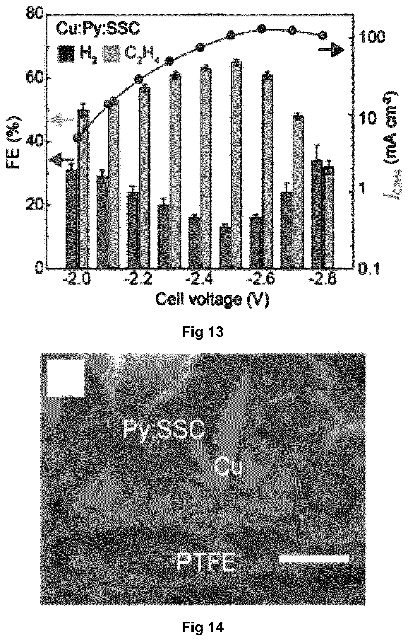 Patent US12139803 Figure 9 – Cascade CO 2 electroreduction system and related methods for enhanced production of ethylene