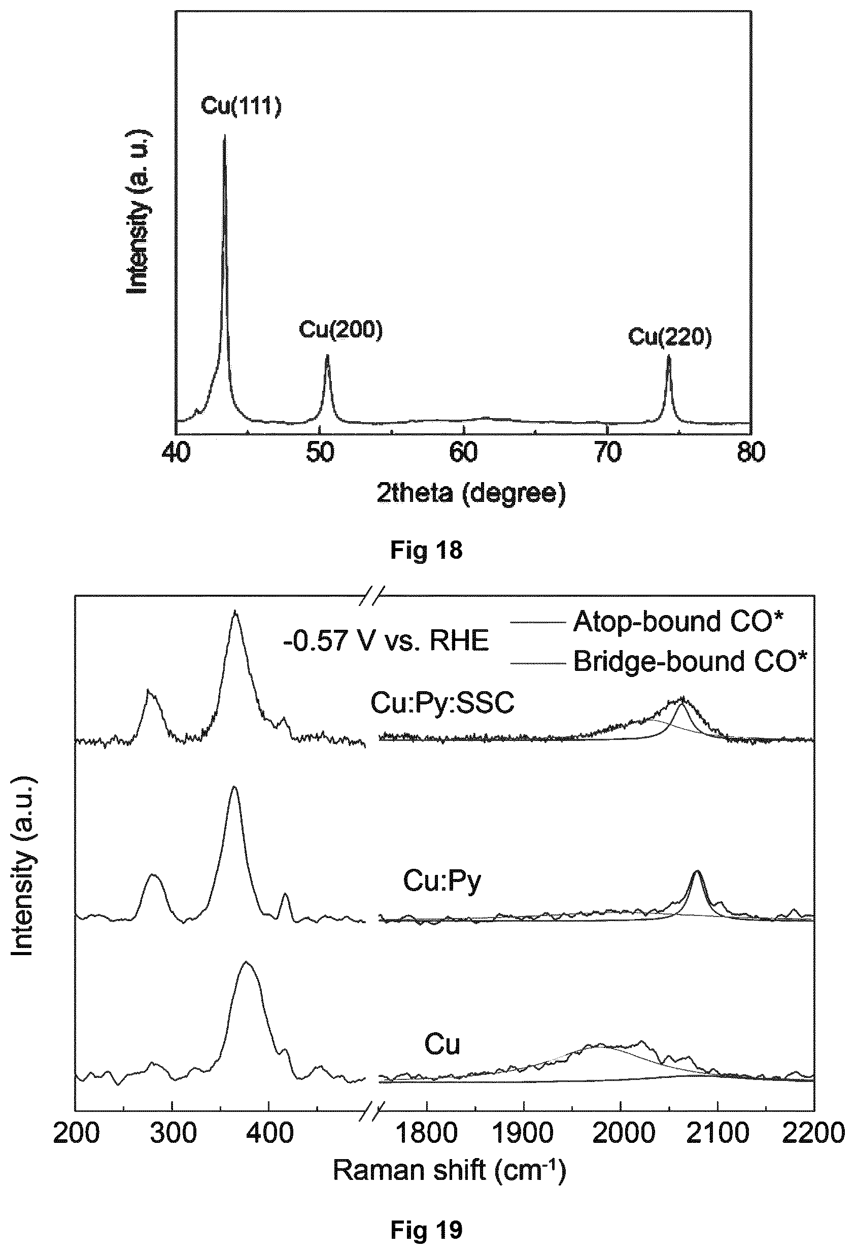 Patent US12139803 Figure 11 – Cascade CO 2 electroreduction system and related methods for enhanced production of ethylene
