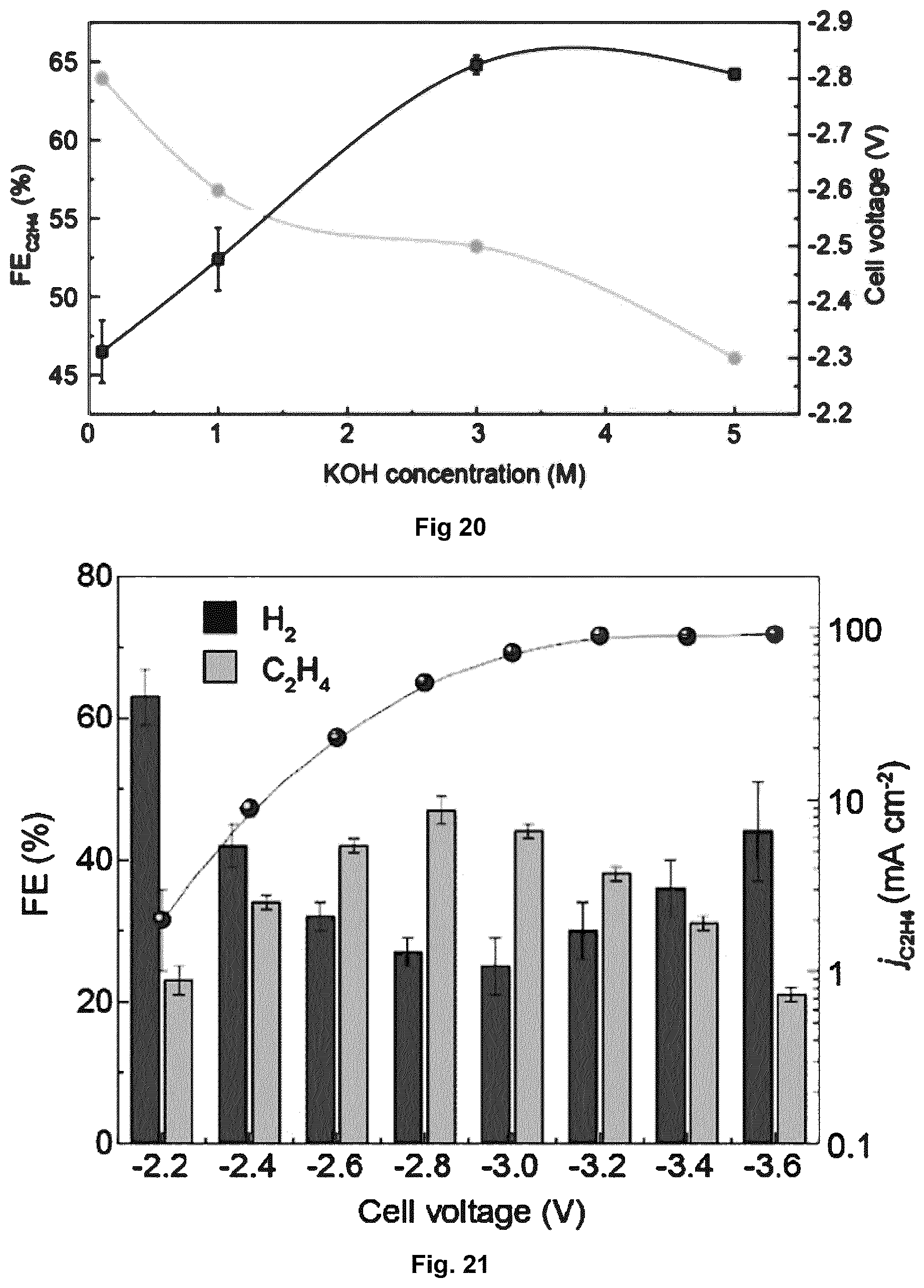 Patent US12139803 Figure 12 – Cascade CO 2 electroreduction system and related methods for enhanced production of ethylene