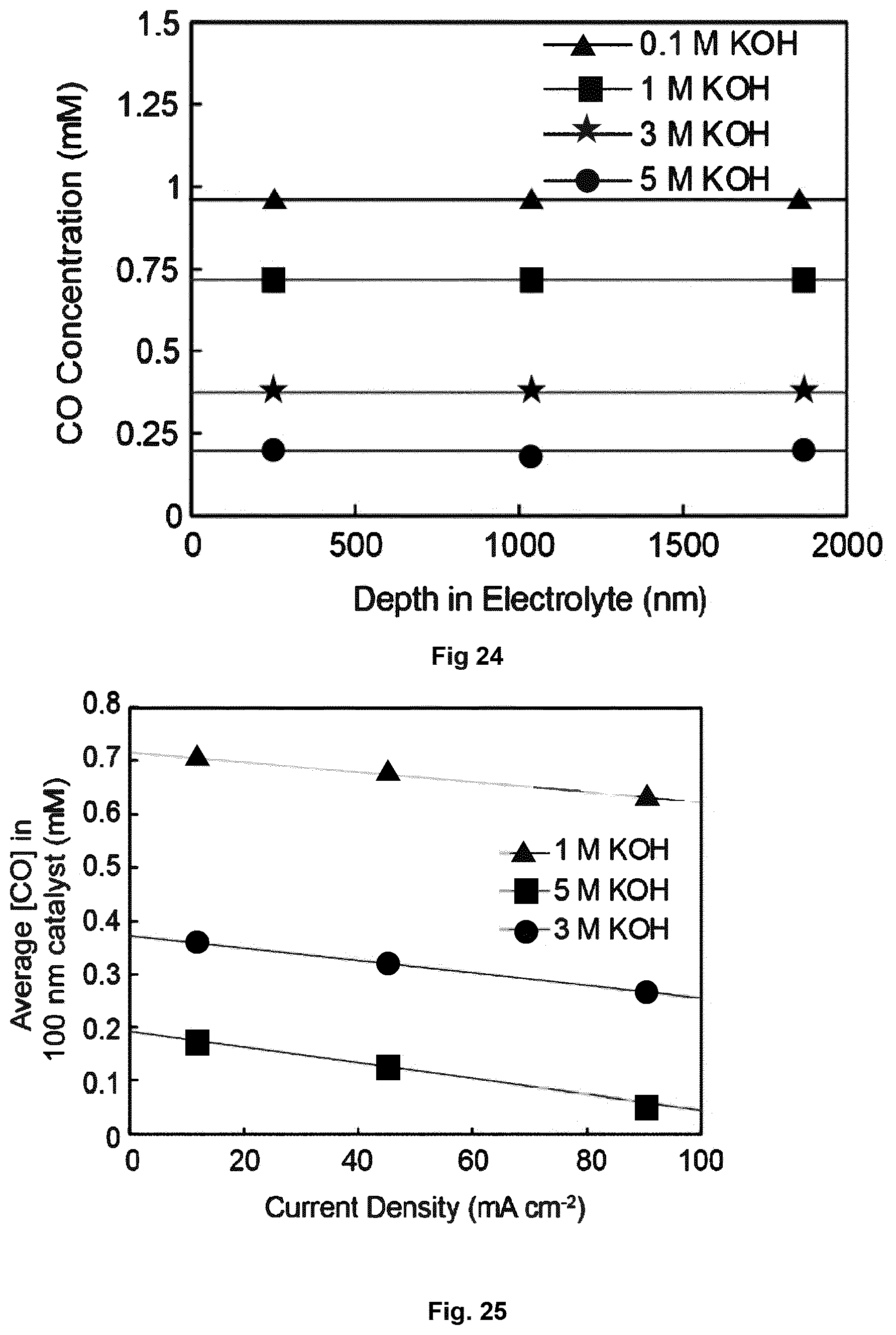 Patent US12139803 Figure 14 – Cascade CO 2 electroreduction system and related methods for enhanced production of ethylene