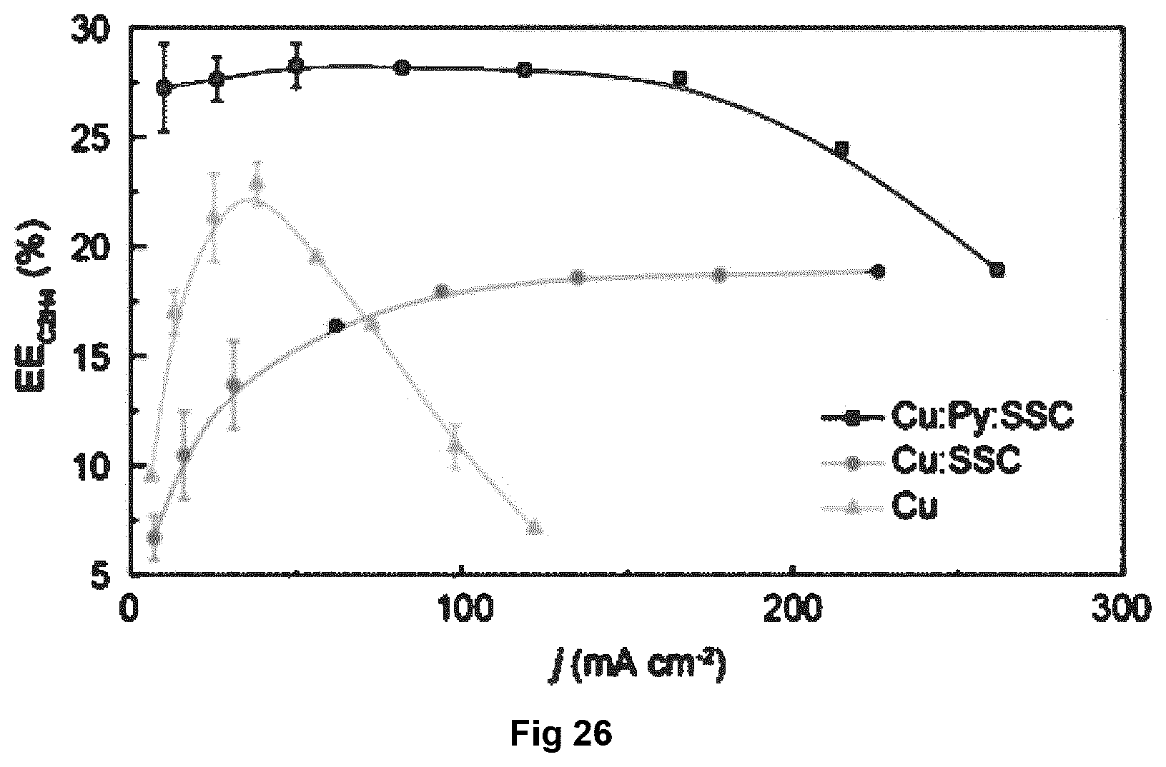 Patent US12139803 Figure 15 – Cascade CO 2 electroreduction system and related methods for enhanced production of ethylene