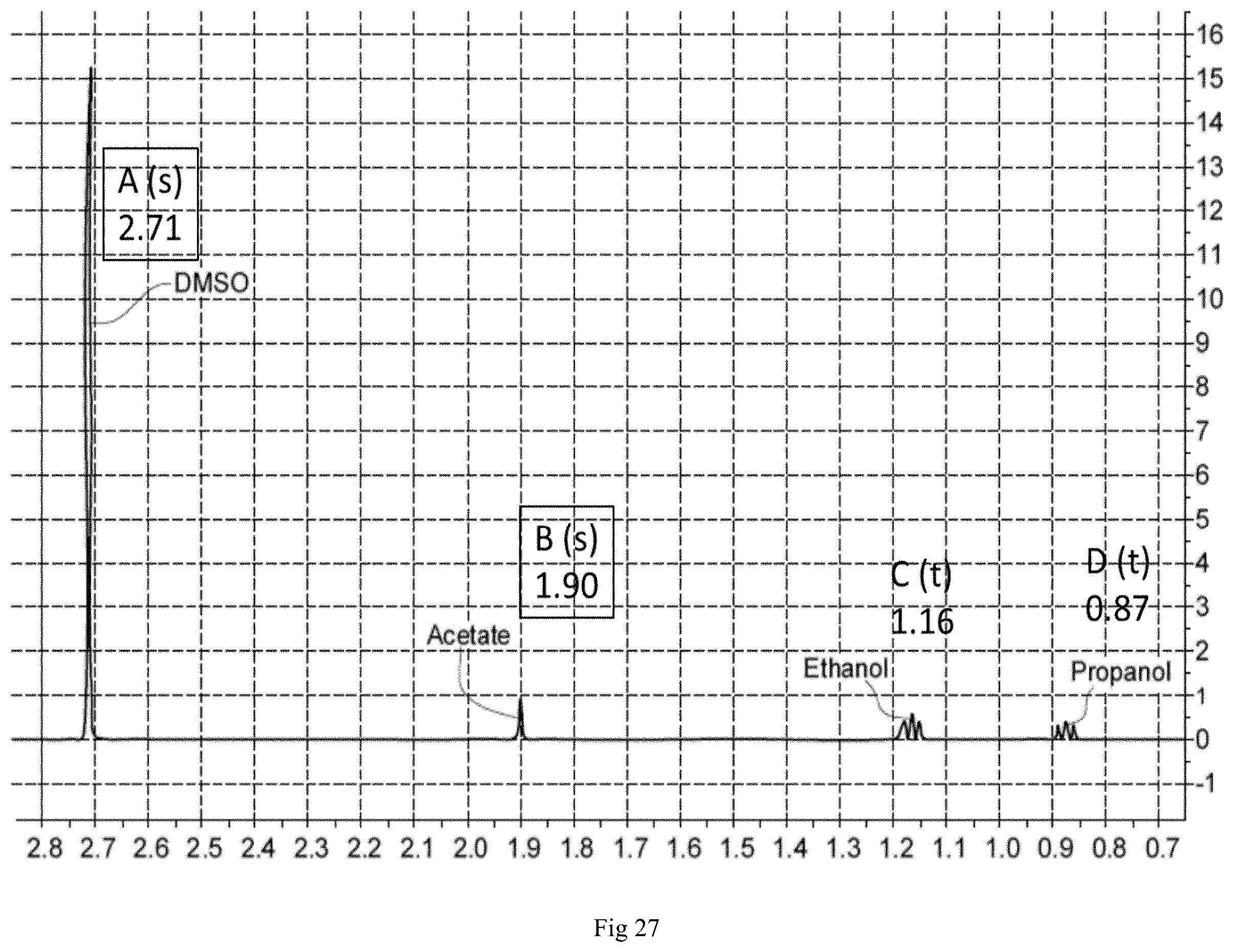 Patent US12139803 Figure 16 – Cascade CO 2 electroreduction system and related methods for enhanced production of ethylene
