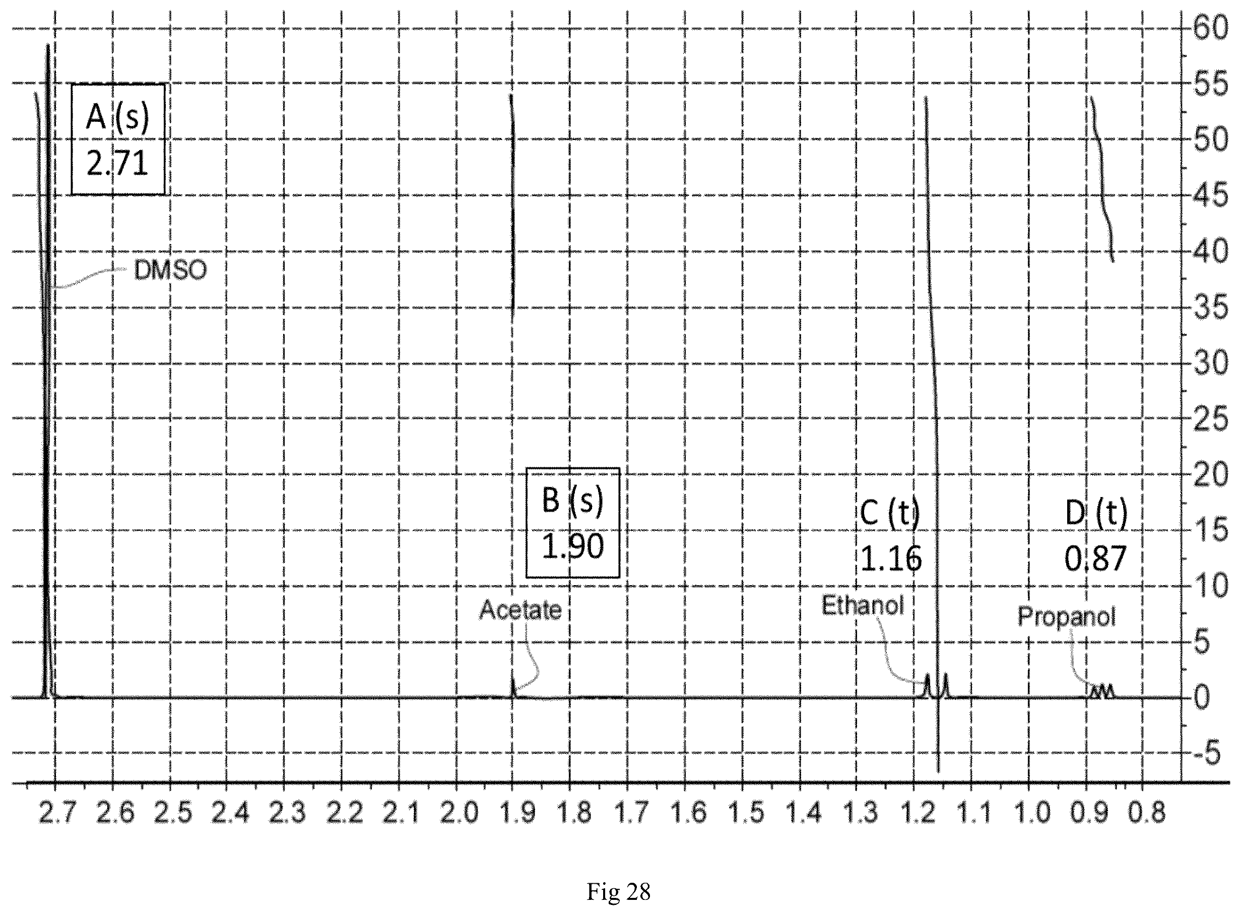 Patent US12139803 Figure 17 – Cascade CO 2 electroreduction system and related methods for enhanced production of ethylene