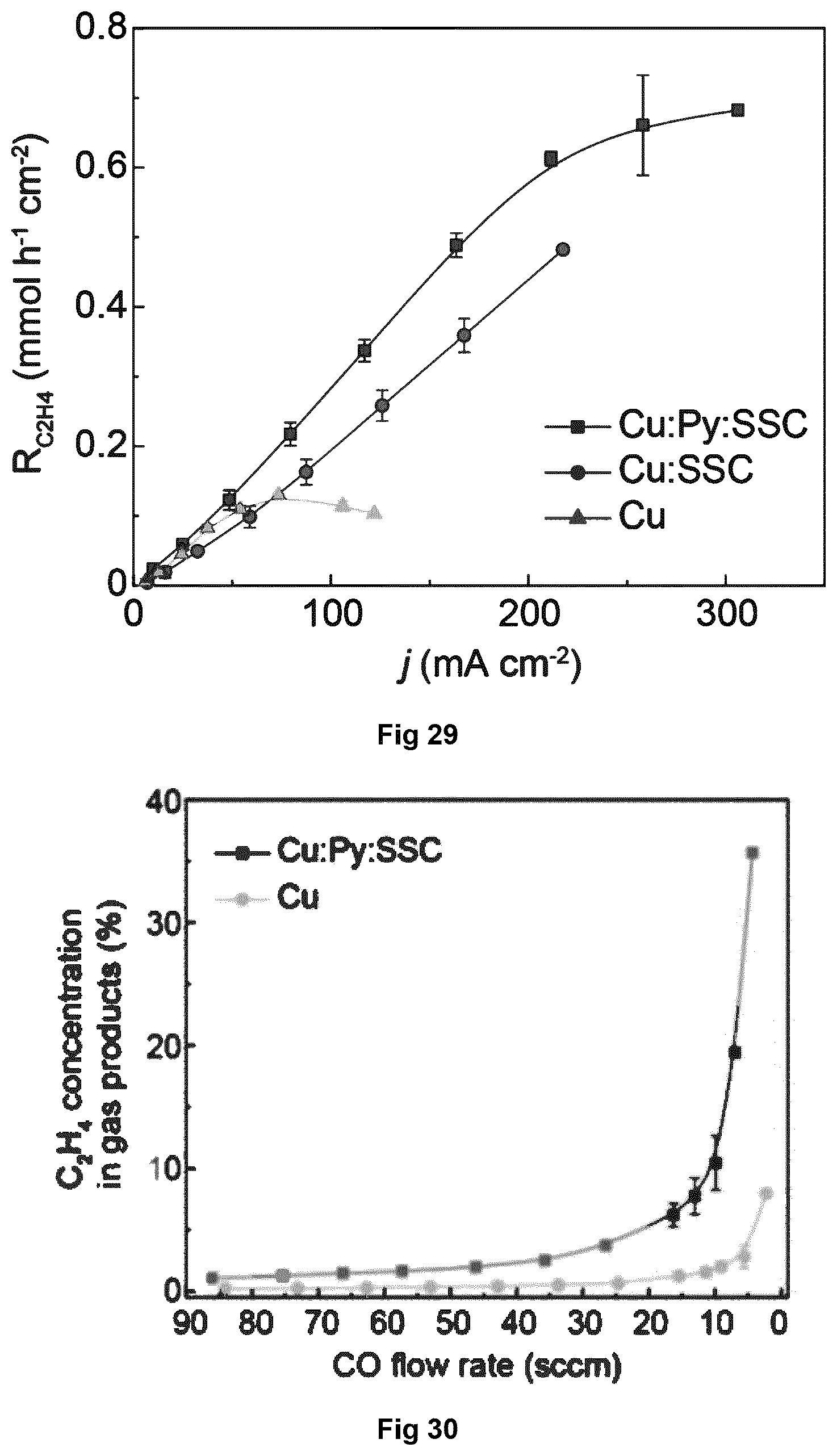Patent US12139803 Figure 18 – Cascade CO 2 electroreduction system and related methods for enhanced production of ethylene