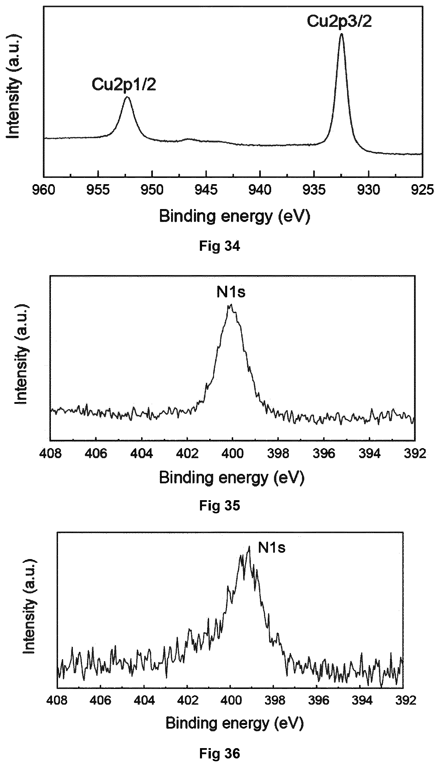Patent US12139803 Figure 20 – Cascade CO 2 electroreduction system and related methods for enhanced production of ethylene