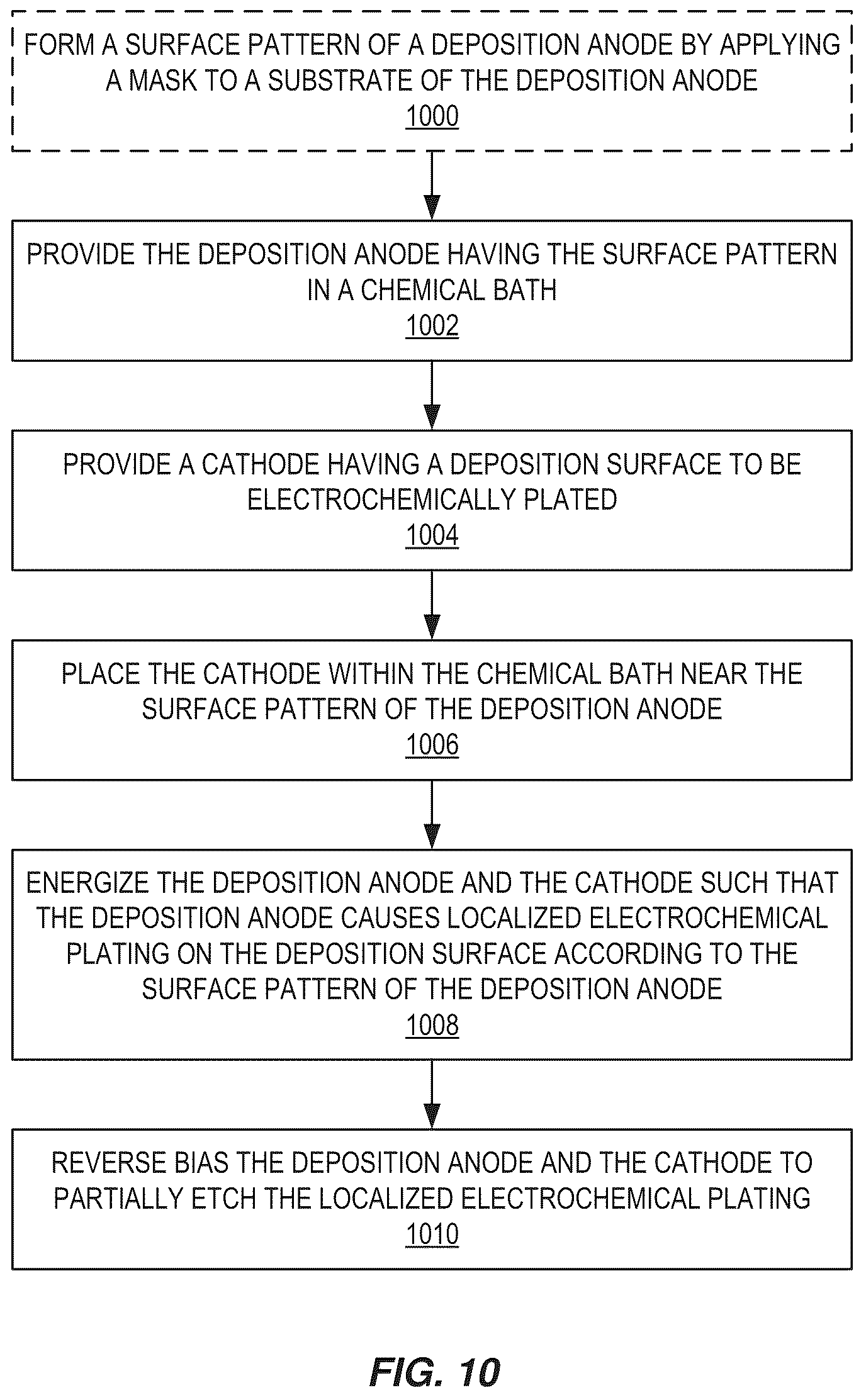 Patent US12139810 Figure 10 – Localized electrochemical deposition